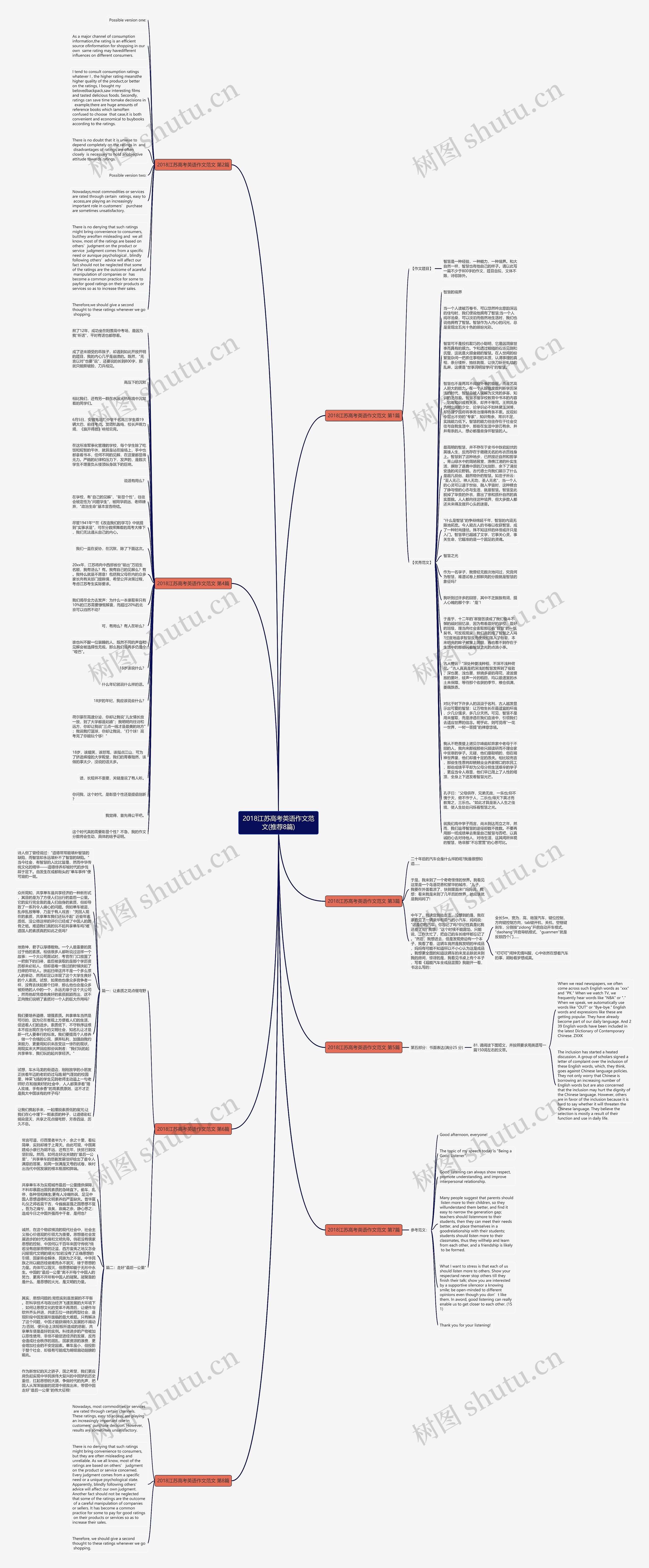 2018江苏高考英语作文范文(推荐8篇)思维导图