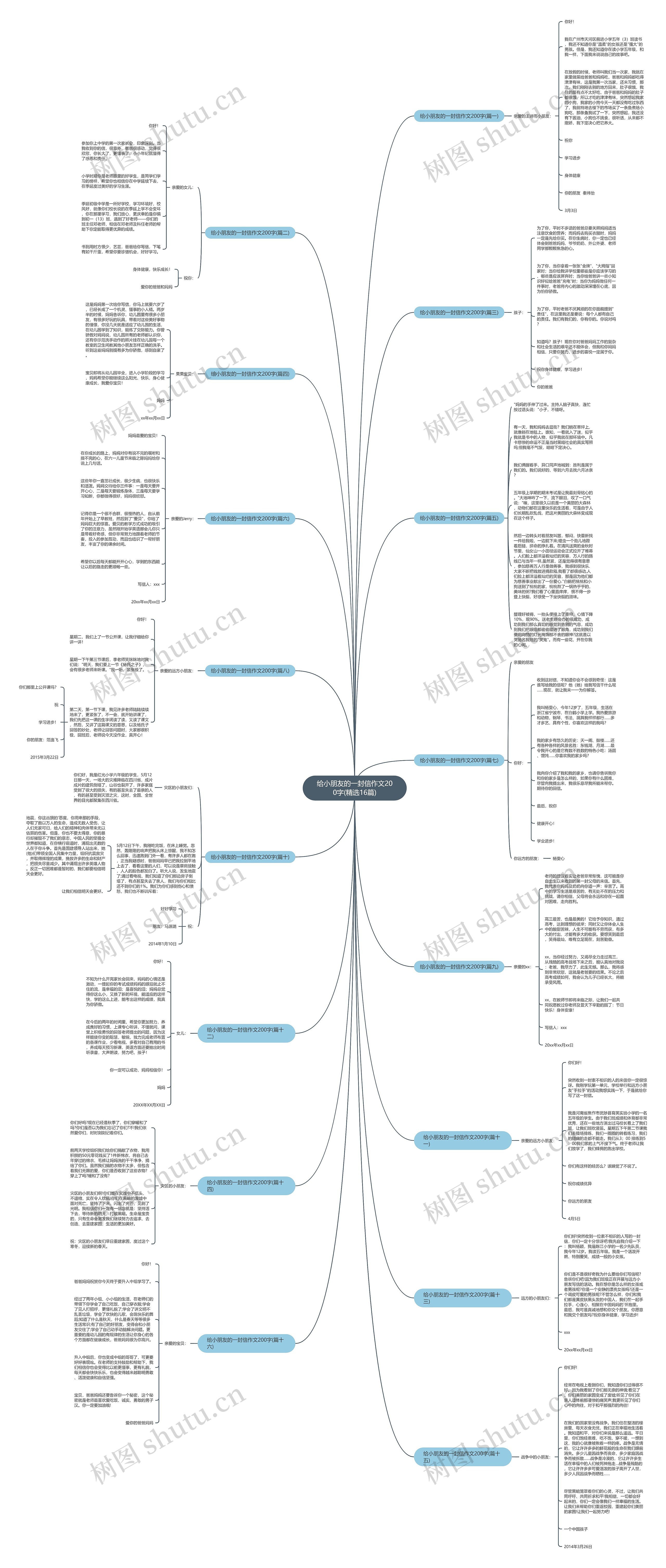 给小朋友的一封信作文200字(精选16篇)思维导图