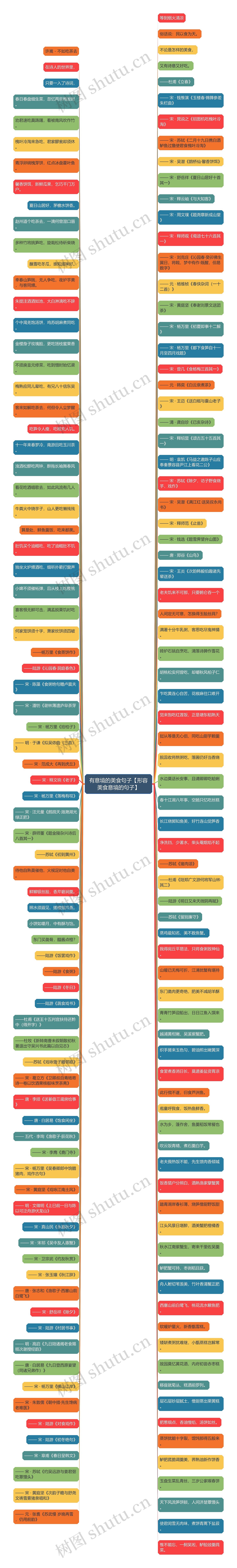 有意境的美食句子【形容美食意境的句子】 有意境的美食句子【形容美食意境的句子】