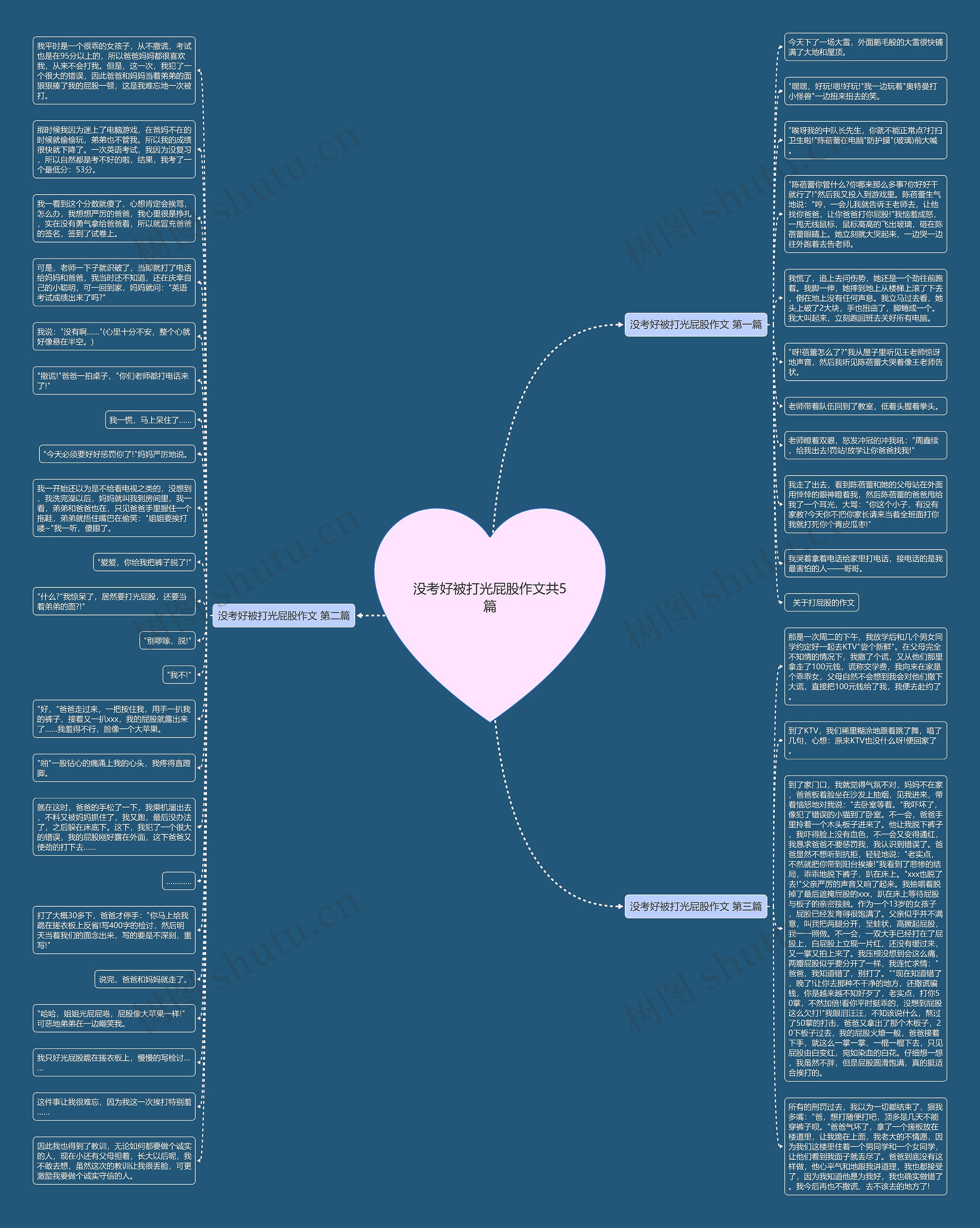 没考好被打光屁股作文共5篇思维导图