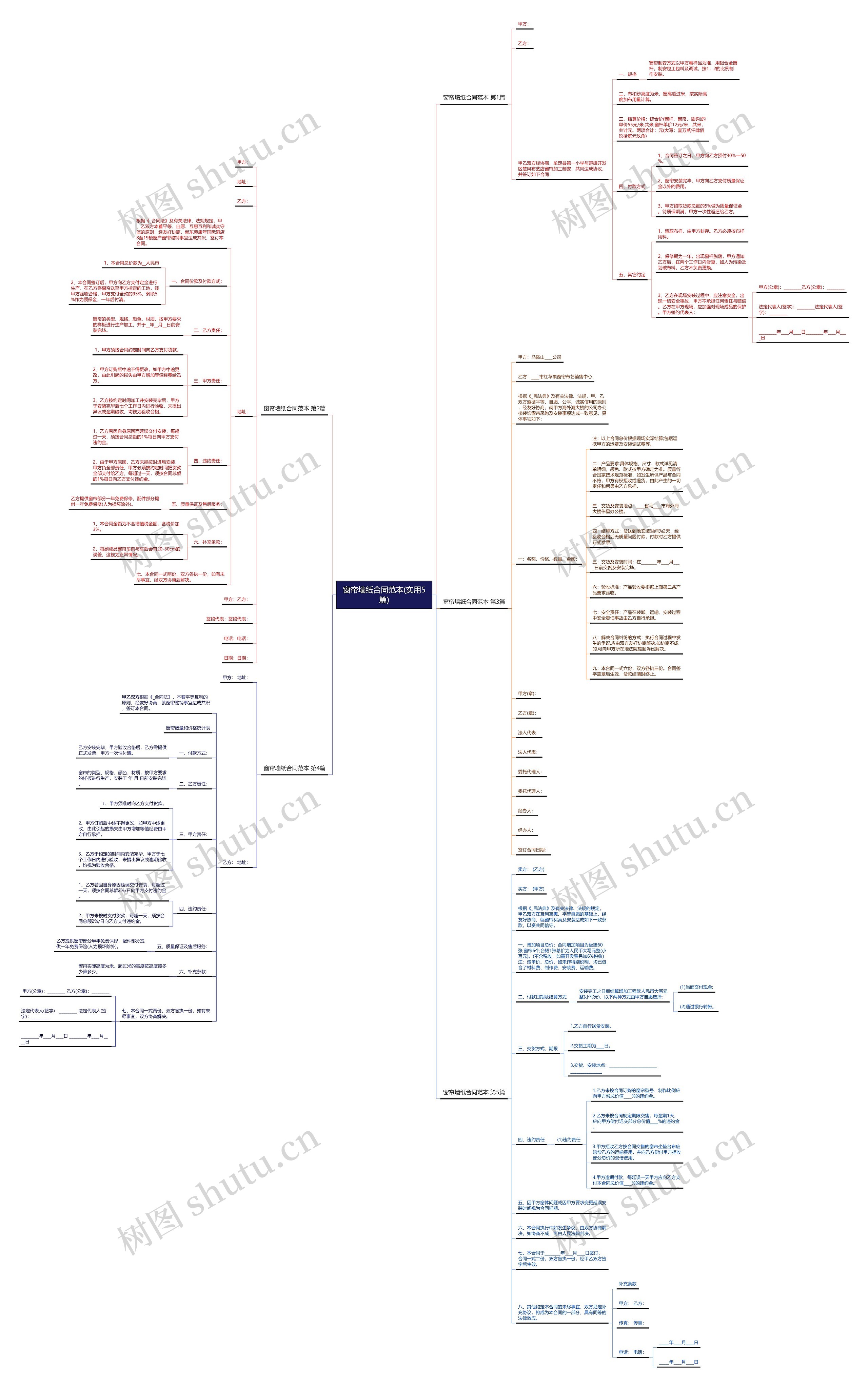 窗帘墙纸合同范本(实用5篇)思维导图