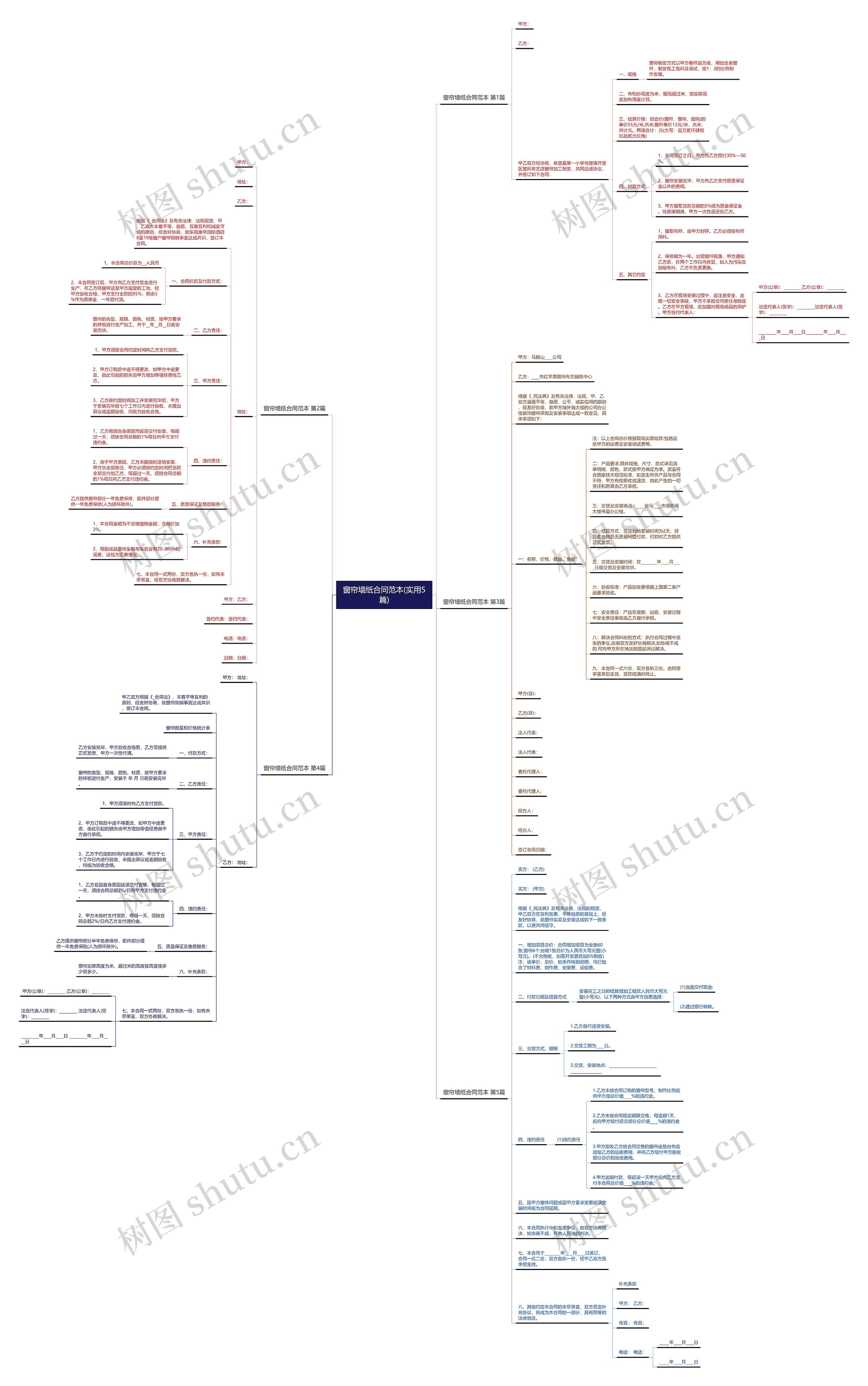 窗帘墙纸合同范本(实用5篇) 窗帘墙纸合同范本(实用5篇)
