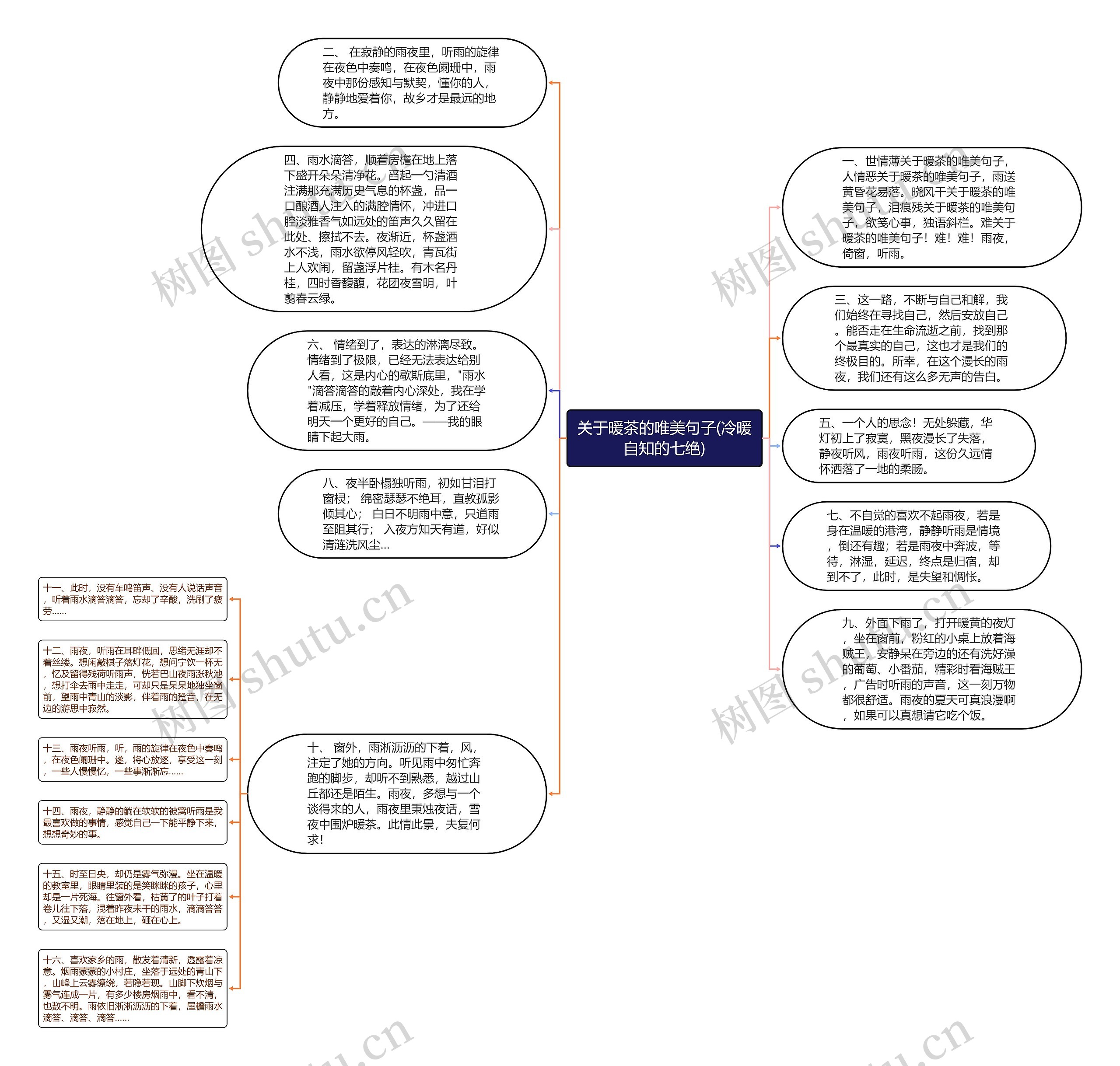 关于暖茶的唯美句子(冷暖自知的七绝)思维导图