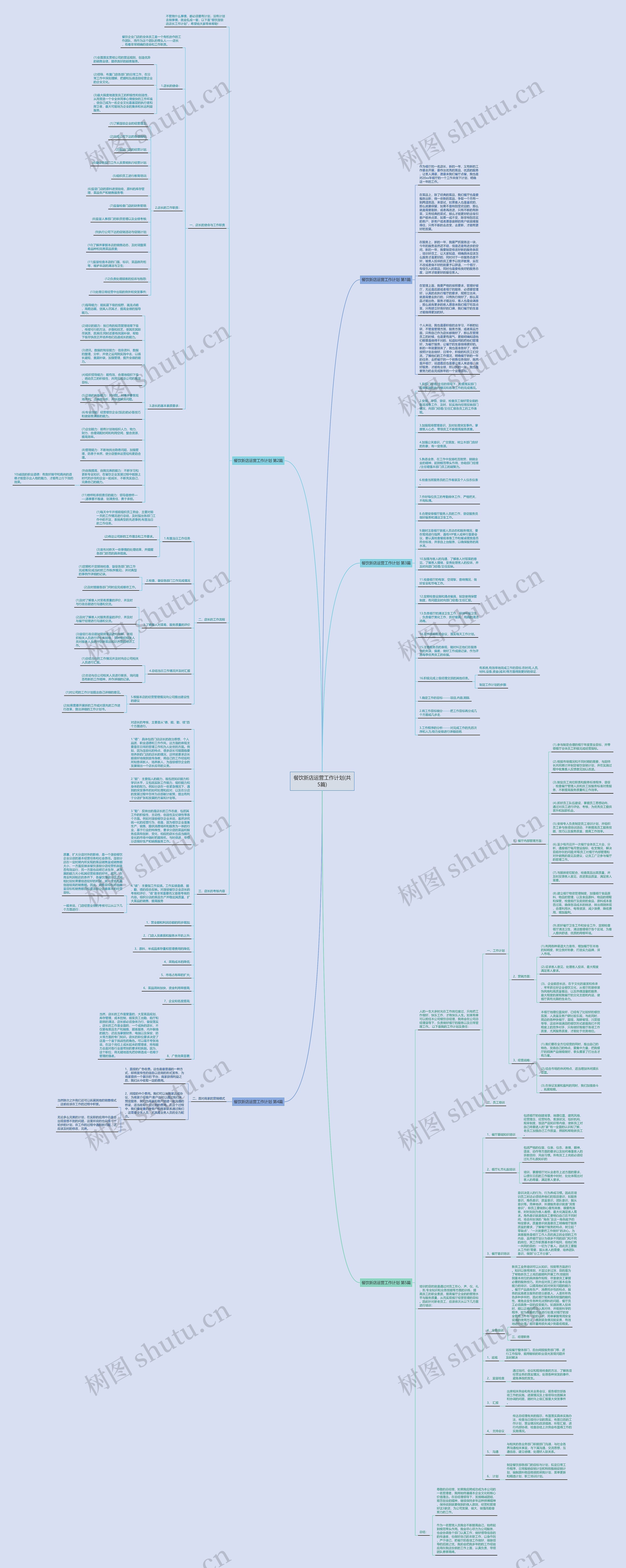 餐饮新店运营工作计划(共5篇)思维导图