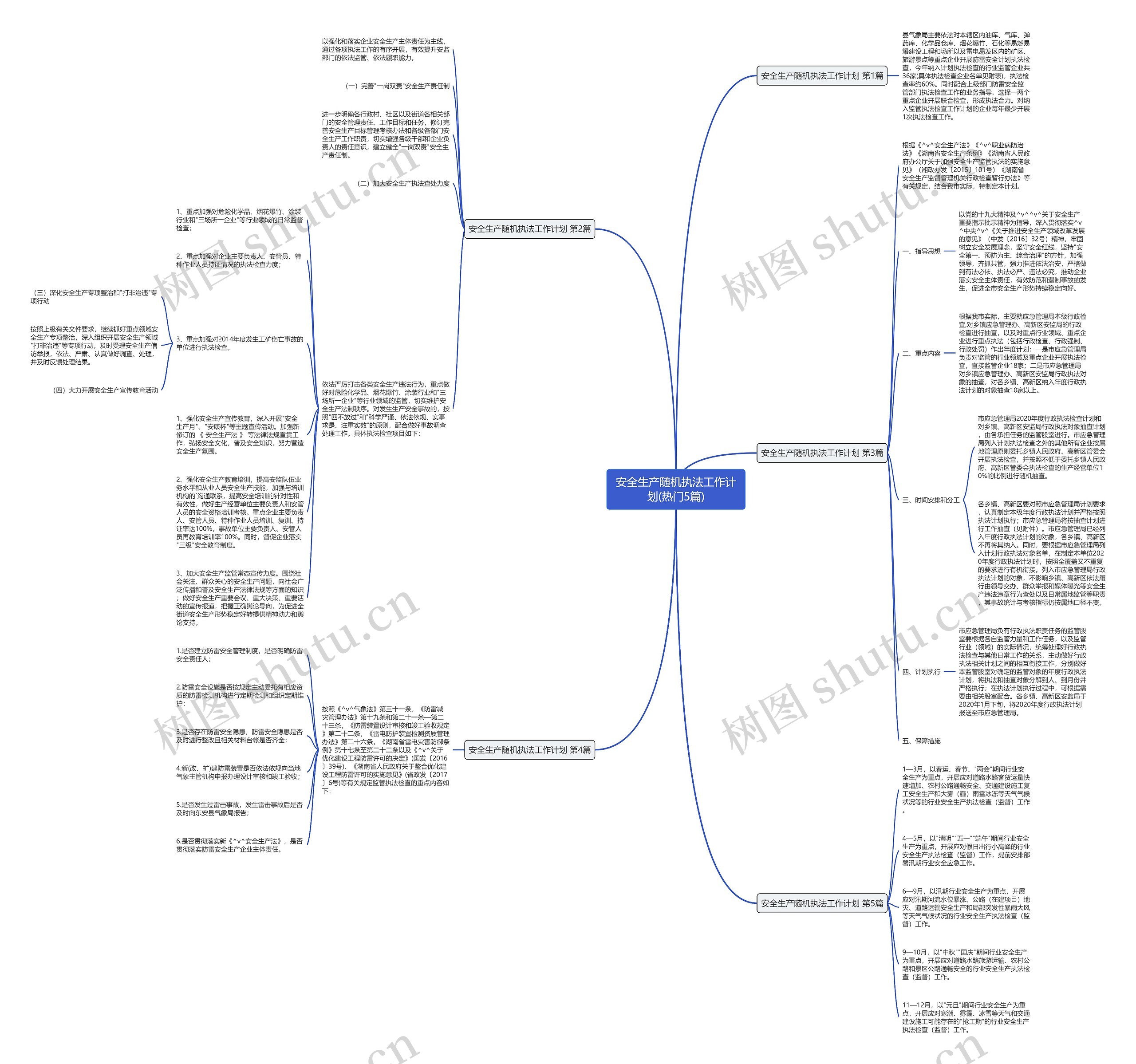 安全生产随机执法工作计划(热门5篇)思维导图