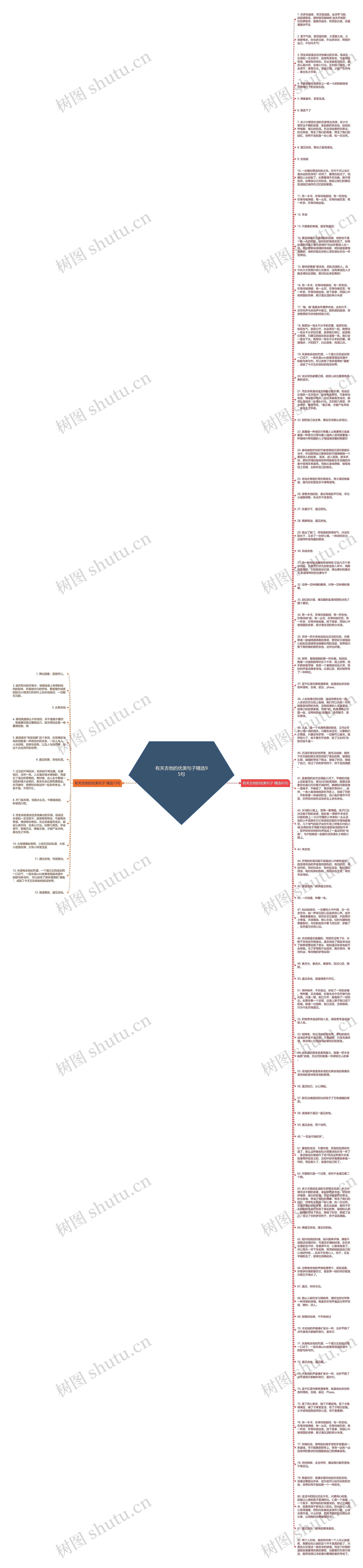 有关吉他的优美句子精选95句思维导图