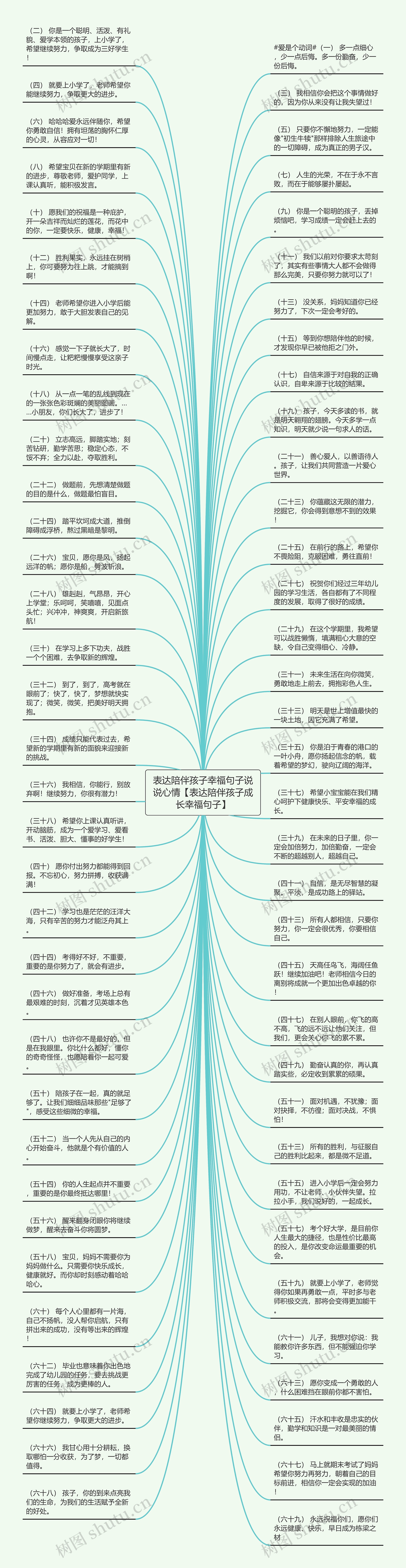 表达陪伴孩子幸福句子说说心情【表达陪伴孩子成长幸福句子】思维导图