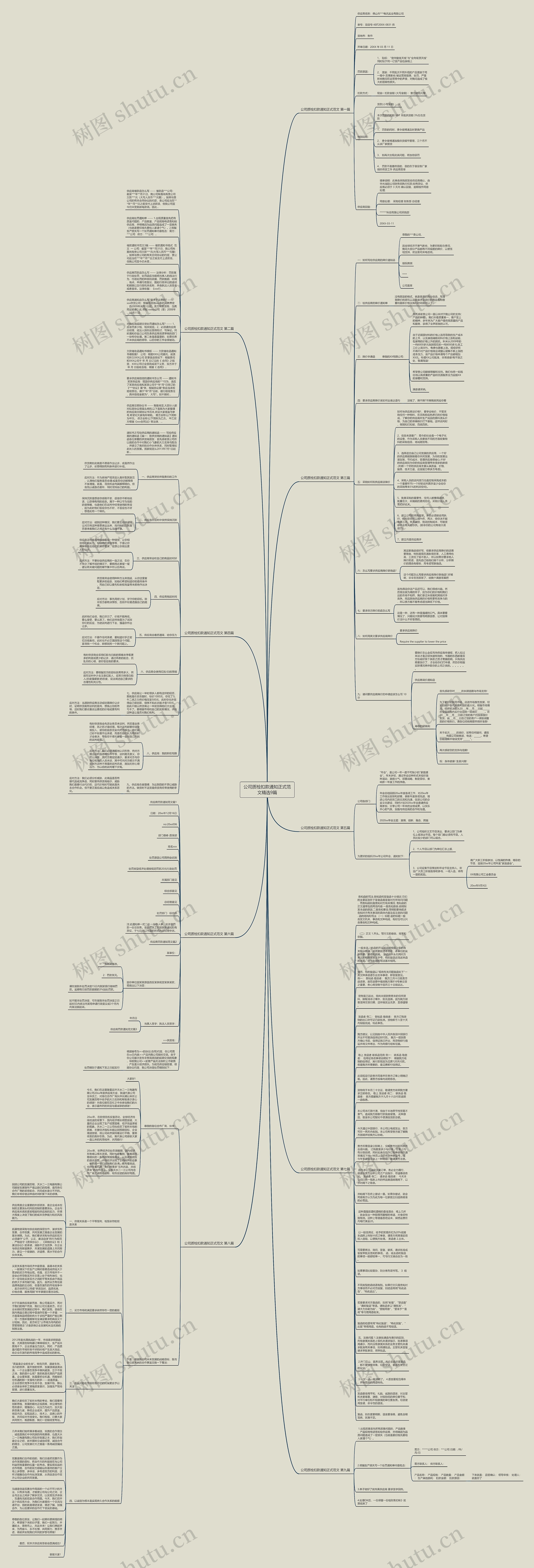 公司质检扣款通知正式范文精选9篇思维导图
