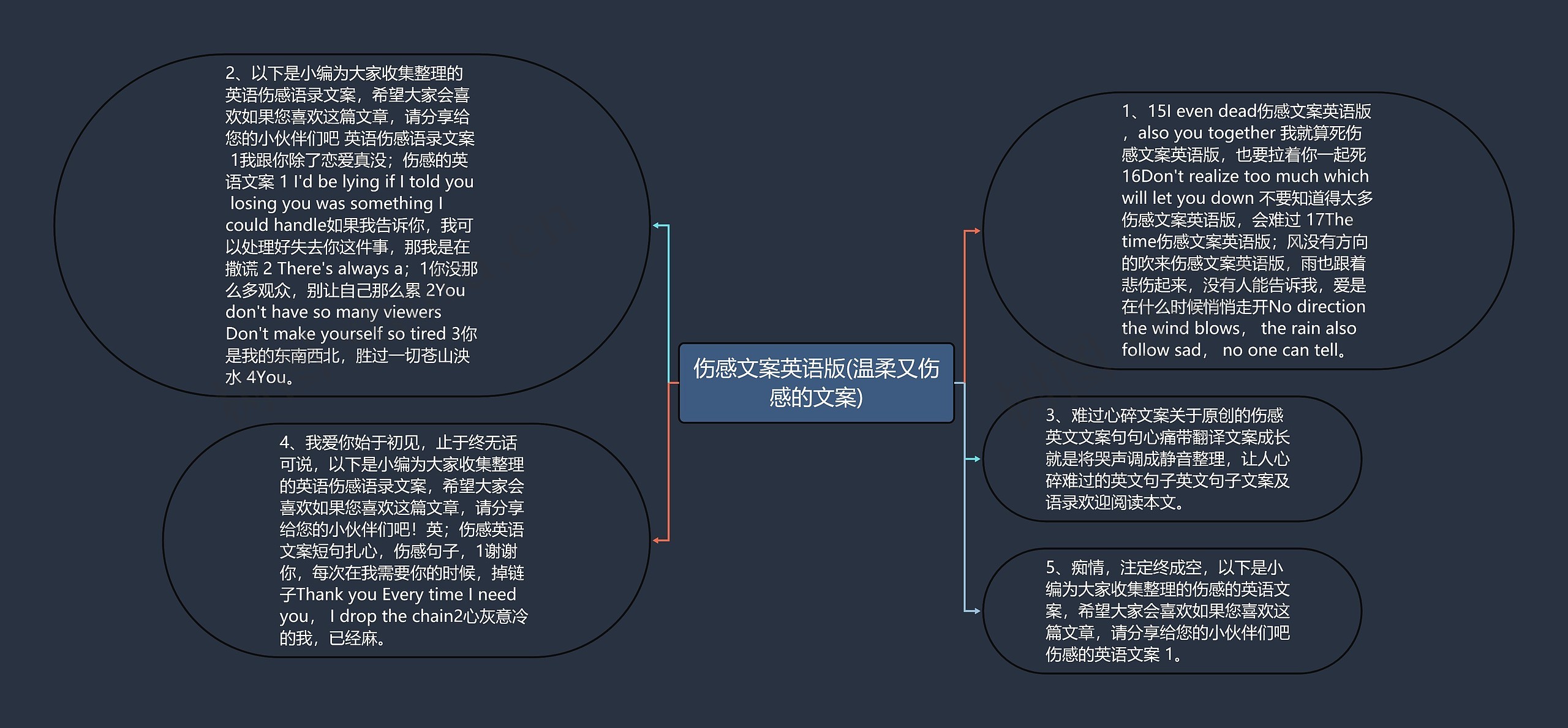 伤感文案英语版(温柔又伤感的文案)思维导图