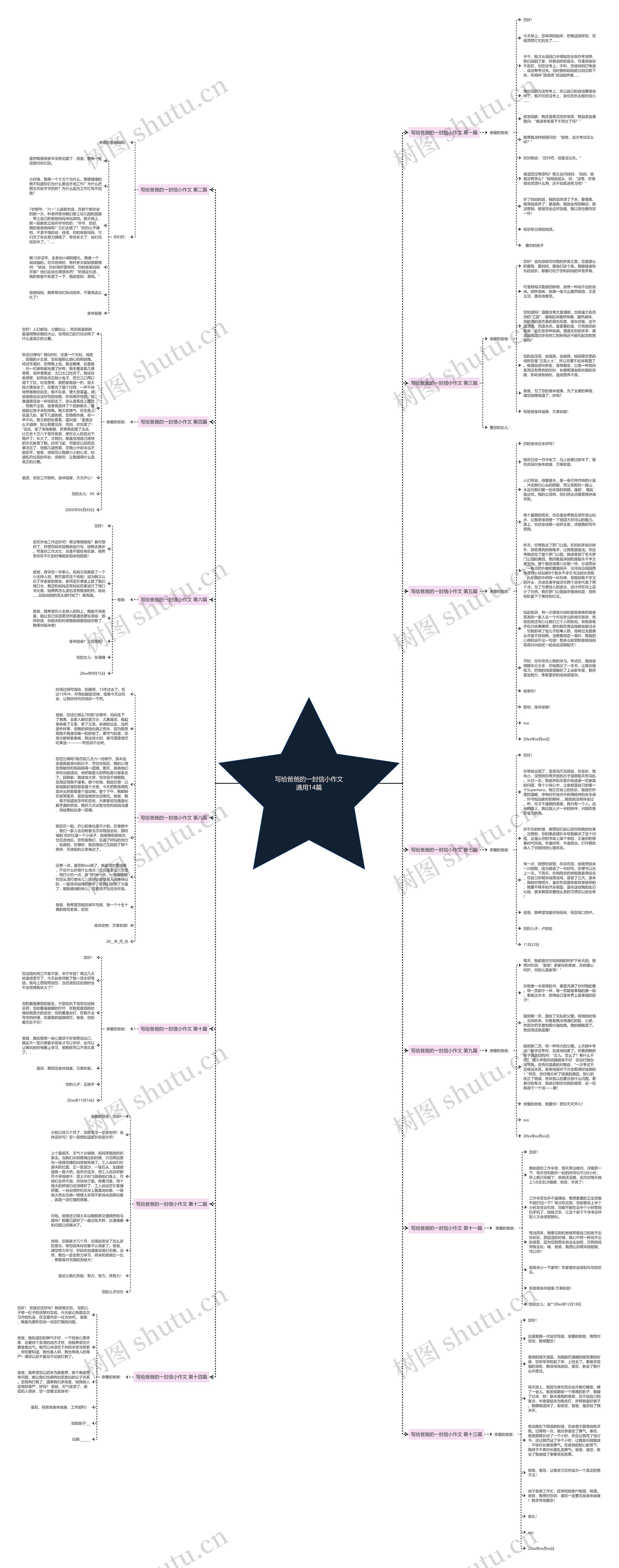 写给爸爸的一封信小作文通用14篇思维导图高清图 写给爸爸的一封信小作文通用14篇思维导图