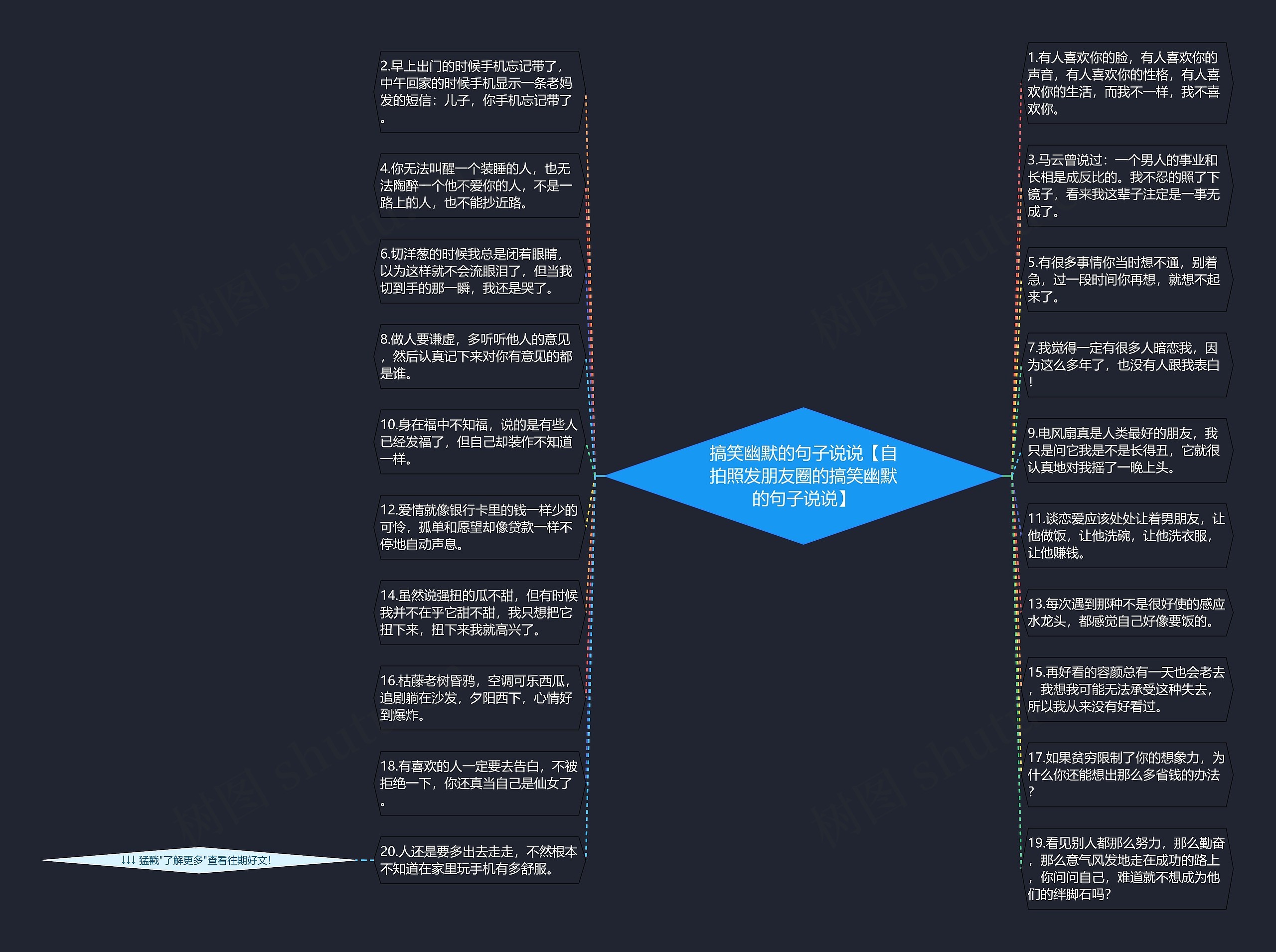 搞笑幽默的句子说说【自拍照发朋友圈的搞笑幽默的句子说说】思维导图