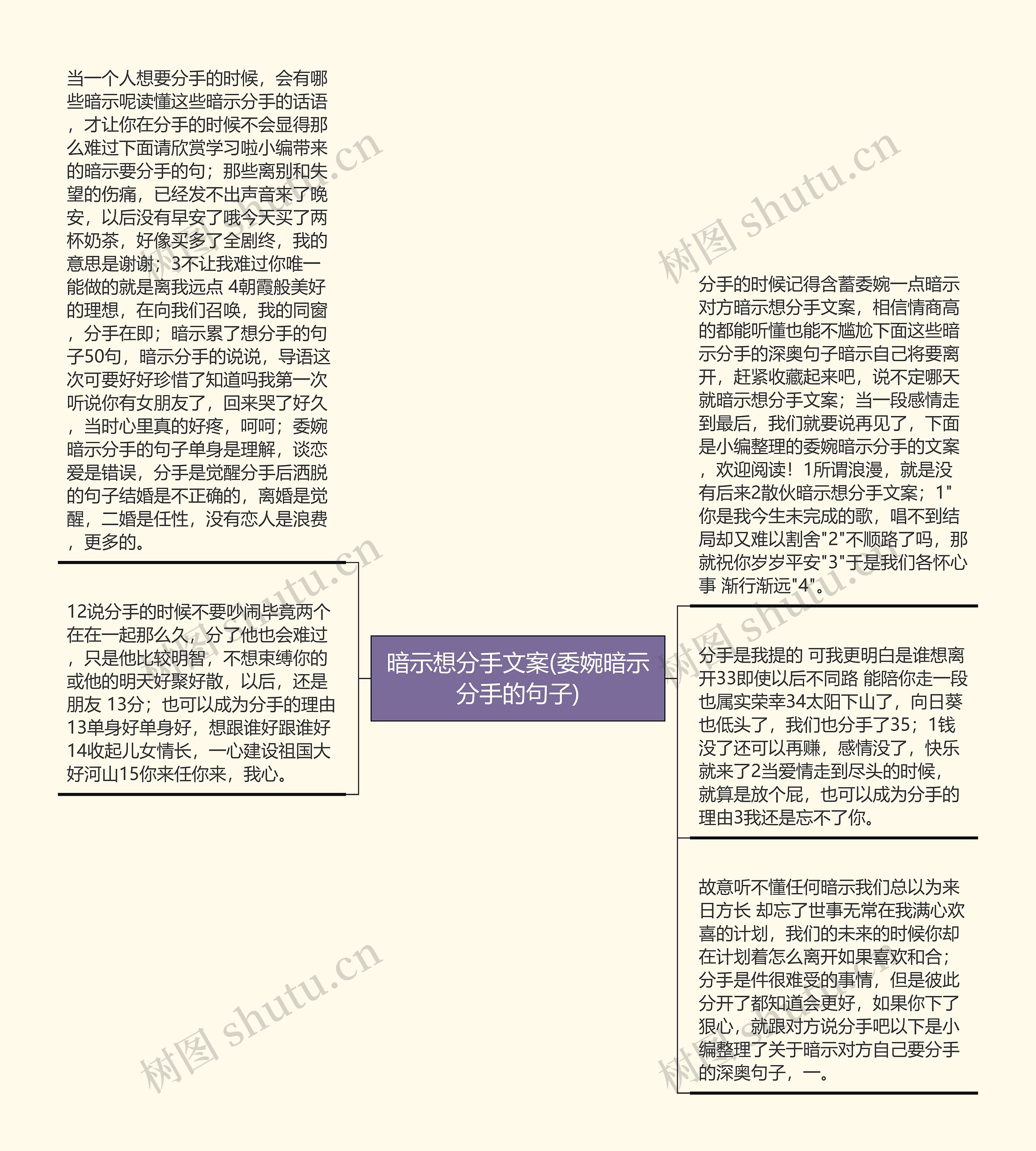 暗示想分手文案(委婉暗示分手的句子)思维导图