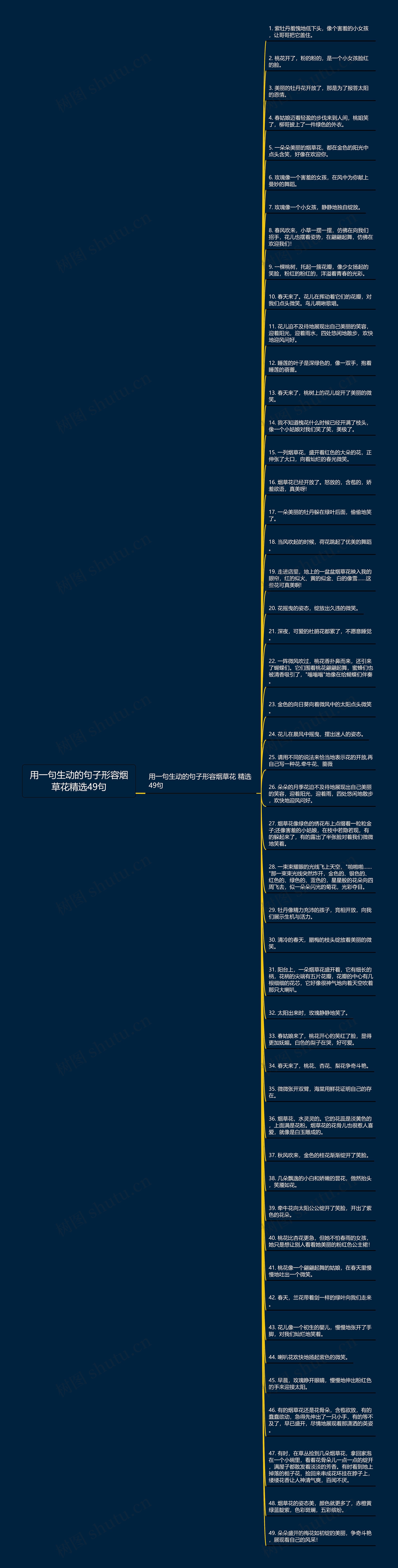 用一句生动的句子形容烟草花精选49句思维导图