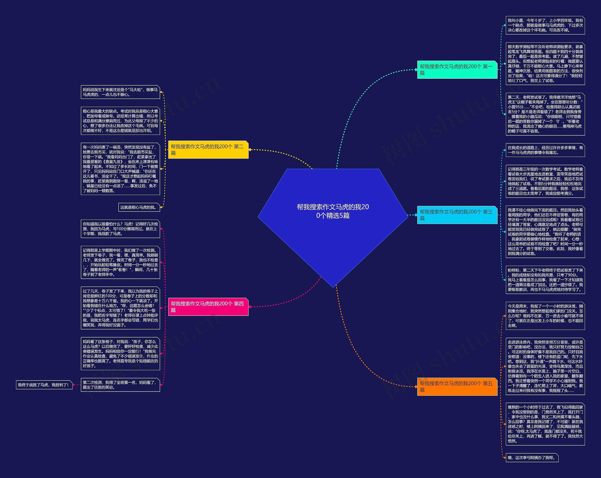 帮我搜索作文马虎的我200个精选5篇思维导图