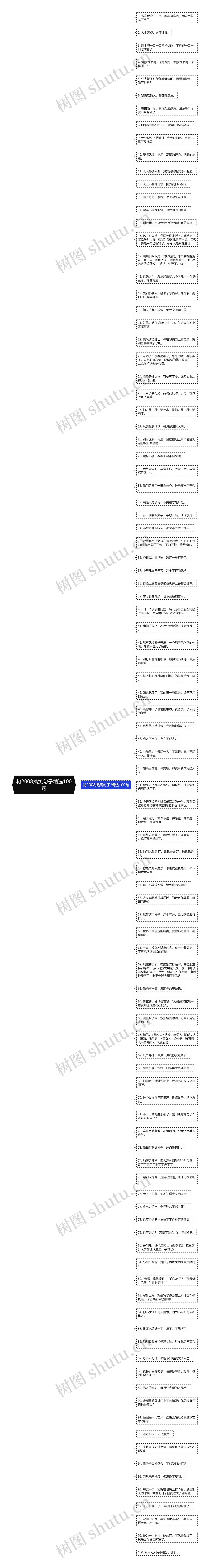 将2008搞笑句子精选100句思维导图