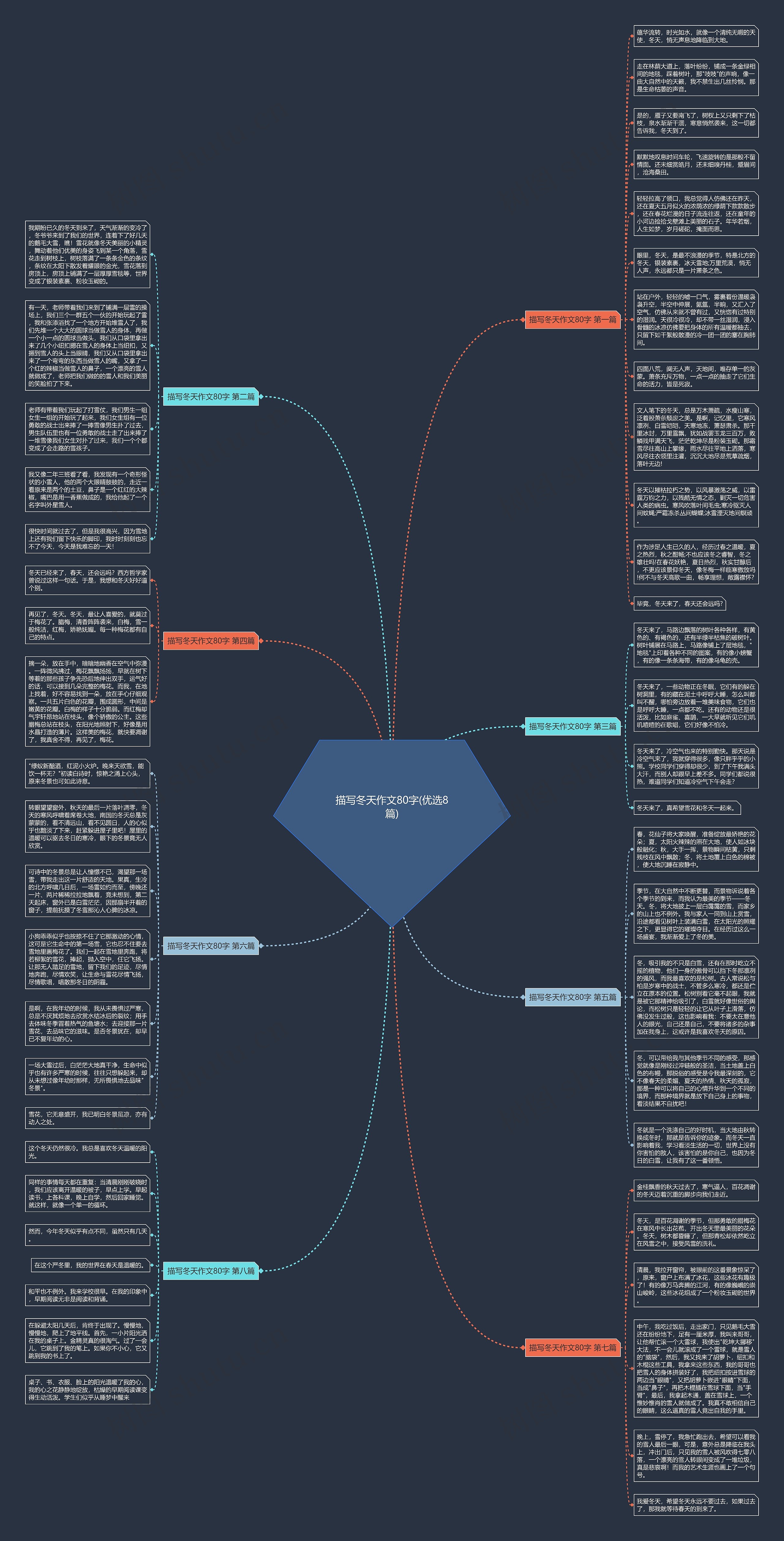 描写冬天作文80字(优选8篇)思维导图