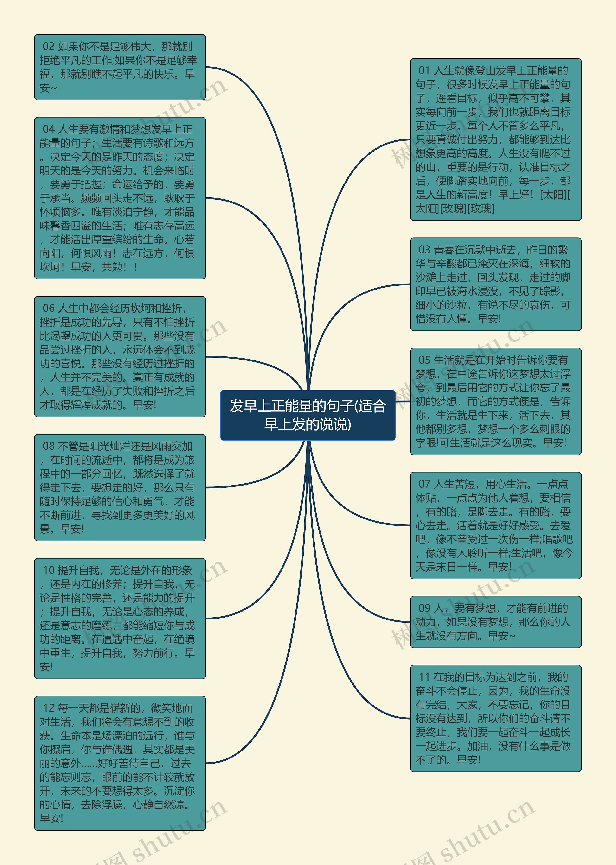 发早上正能量的句子(适合早上发的说说)思维导图