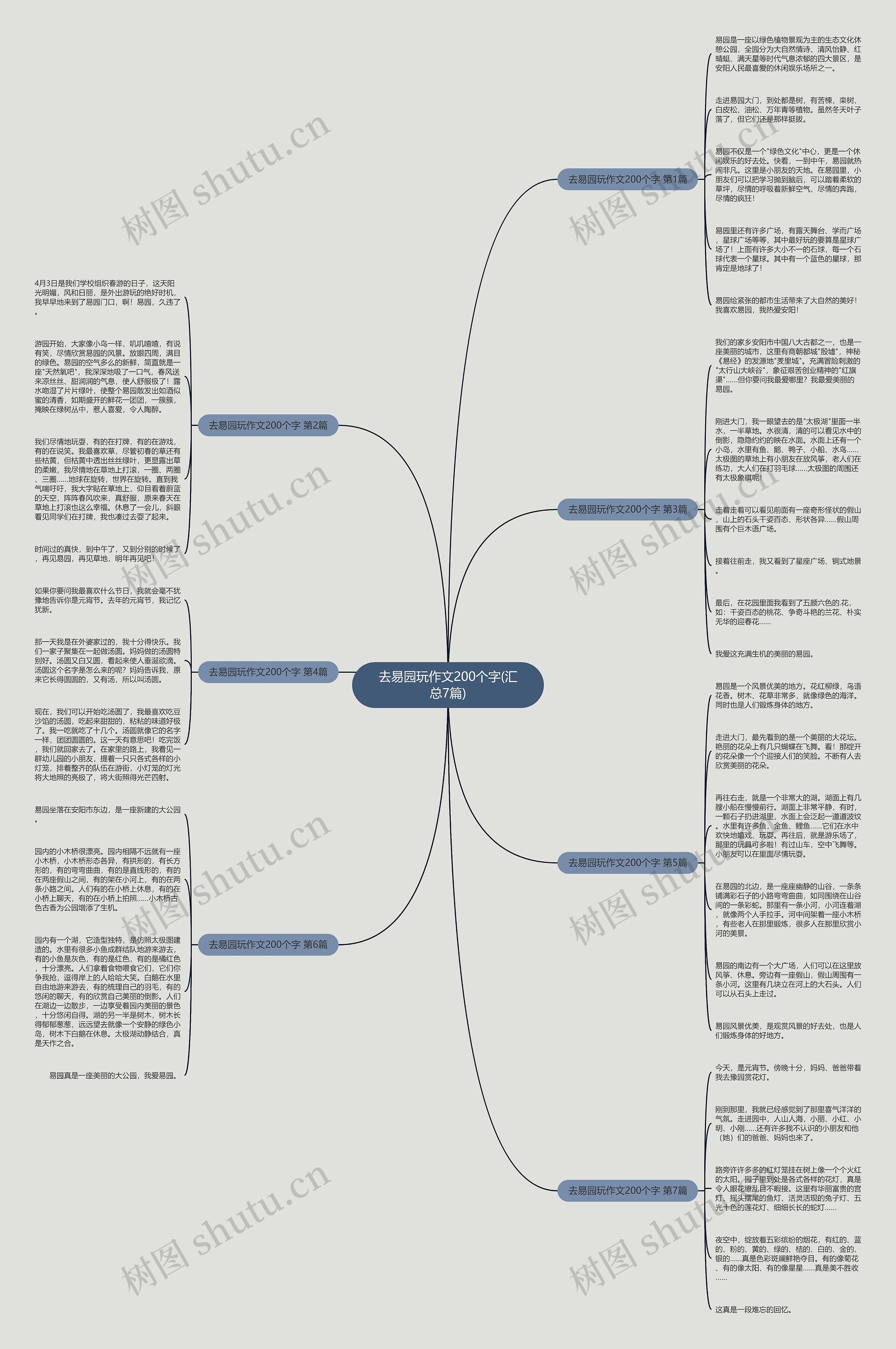 去易园玩作文200个字(汇总7篇)思维导图