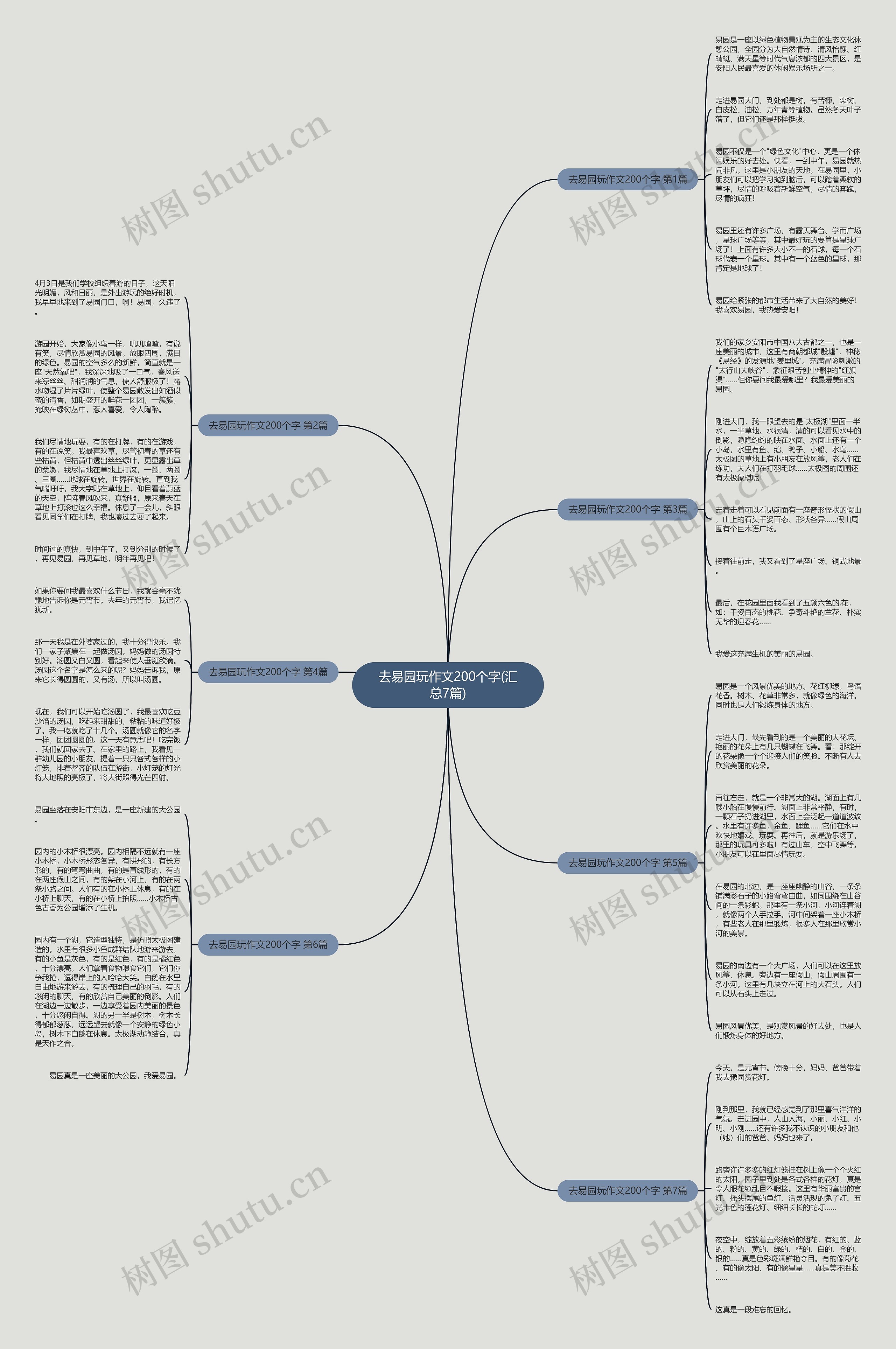 去易园玩作文200个字(汇总7篇) 去易园玩作文200个字(汇总7篇)