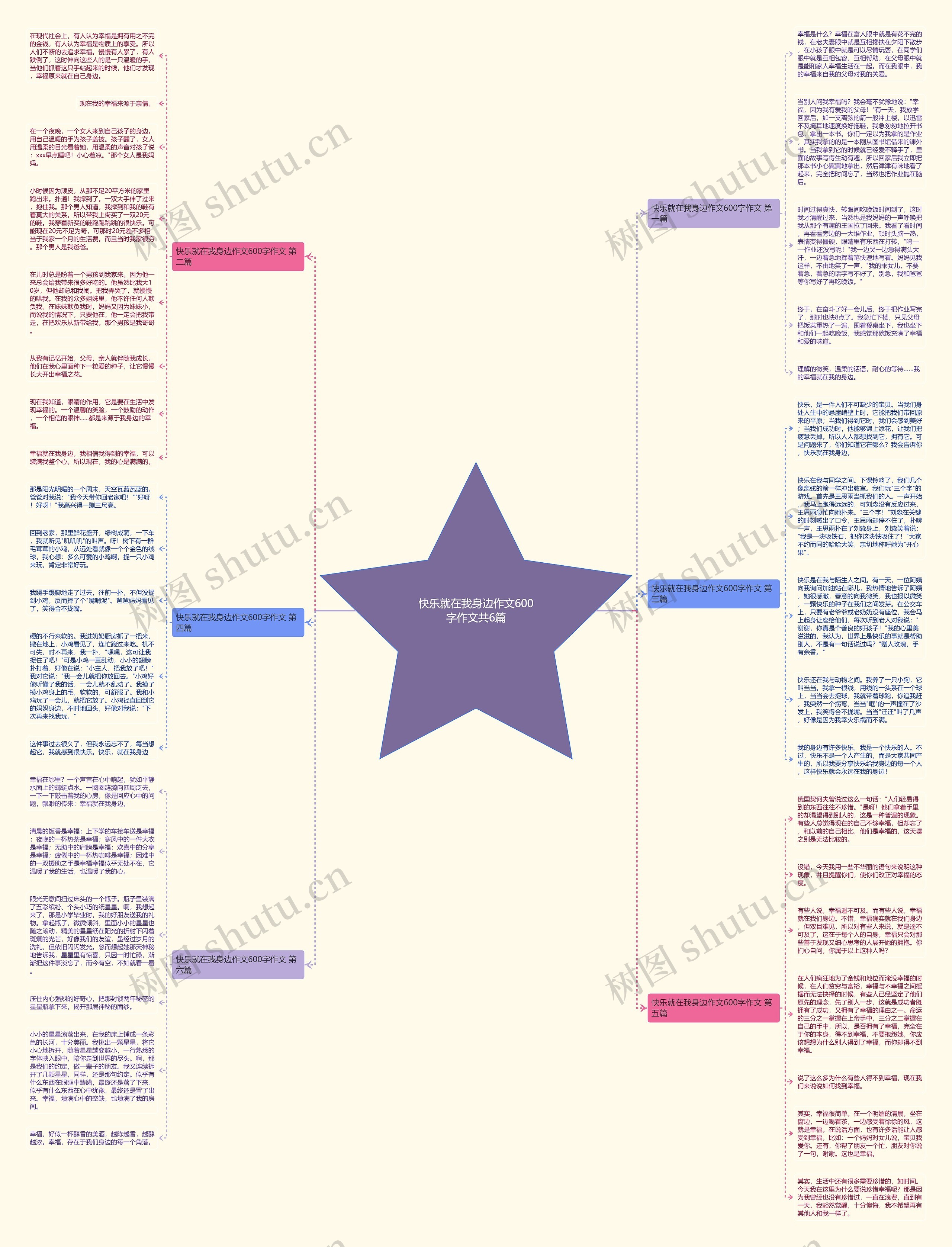 快乐就在我身边作文600字作文共6篇思维导图