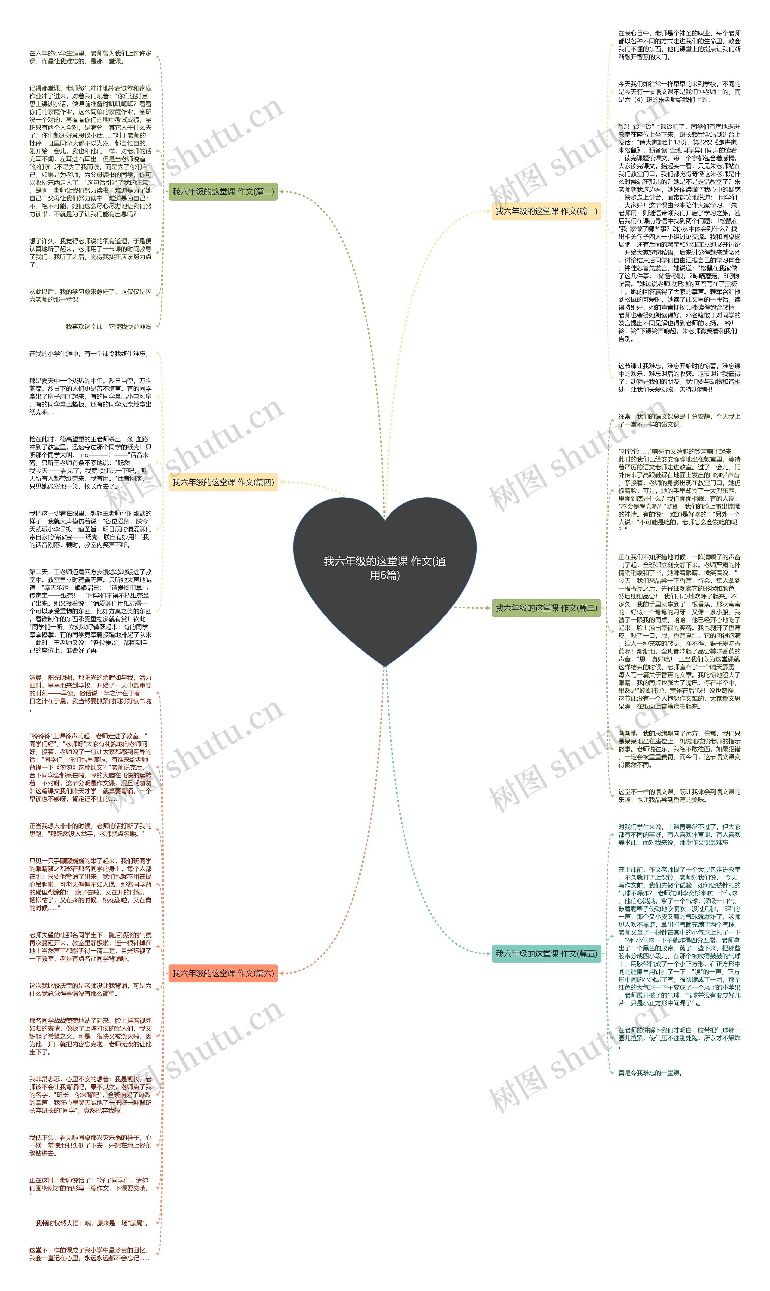 我六年级的这堂课 作文(通用6篇)思维导图