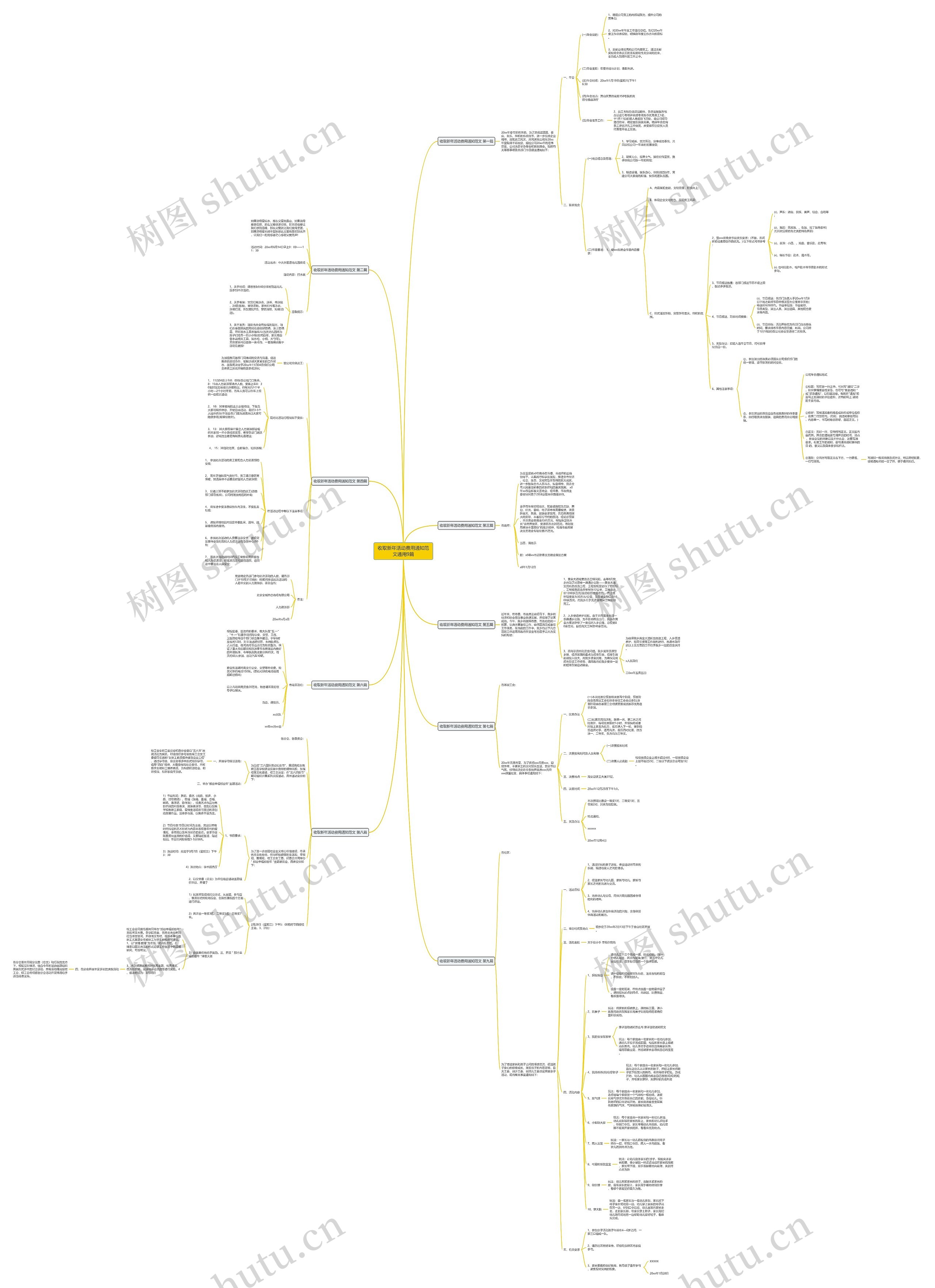 收取新年活动费用通知范文通用9篇思维导图