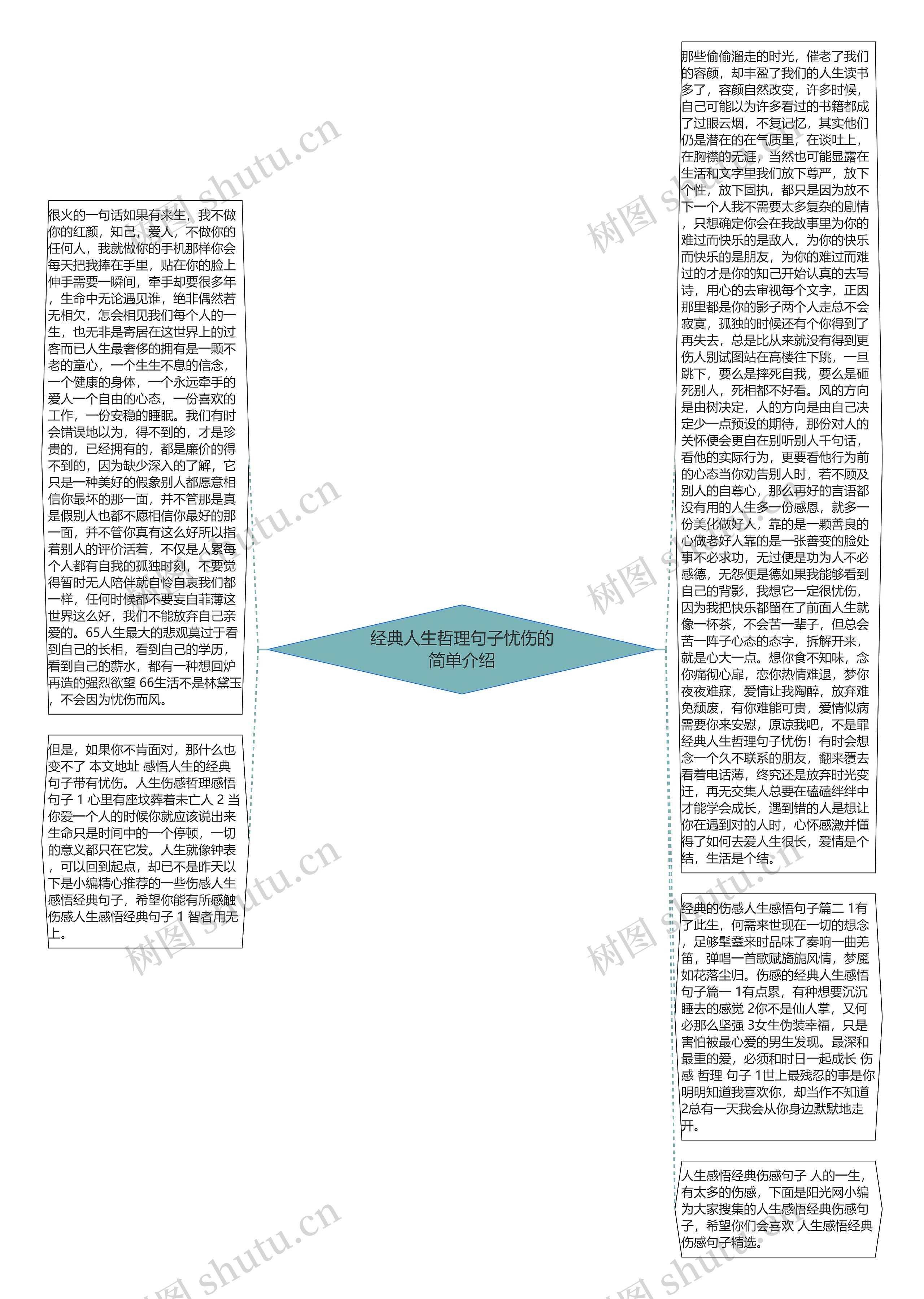 经典人生哲理句子忧伤的简单介绍思维导图