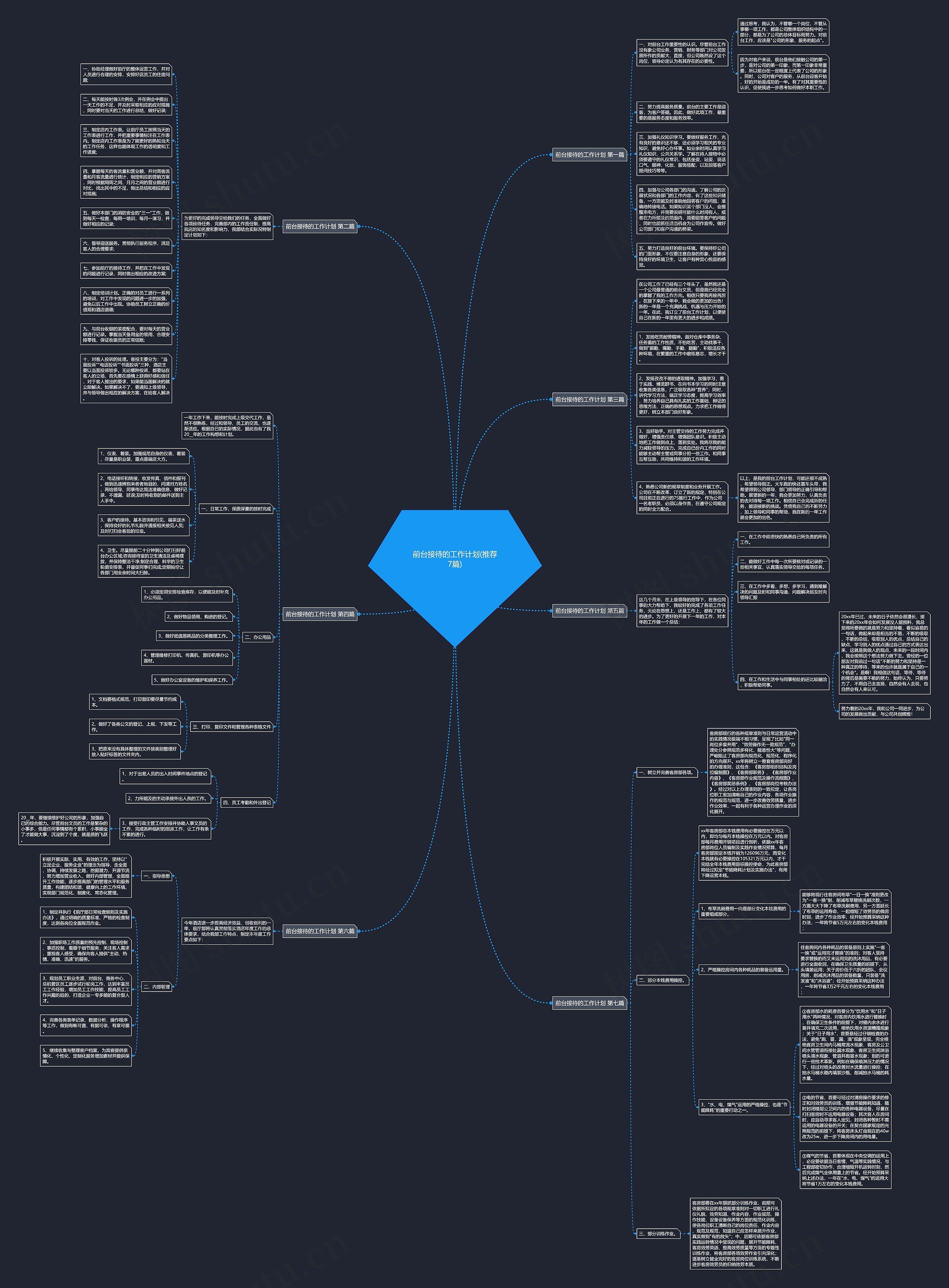 前台接待的工作计划(推荐7篇)思维导图