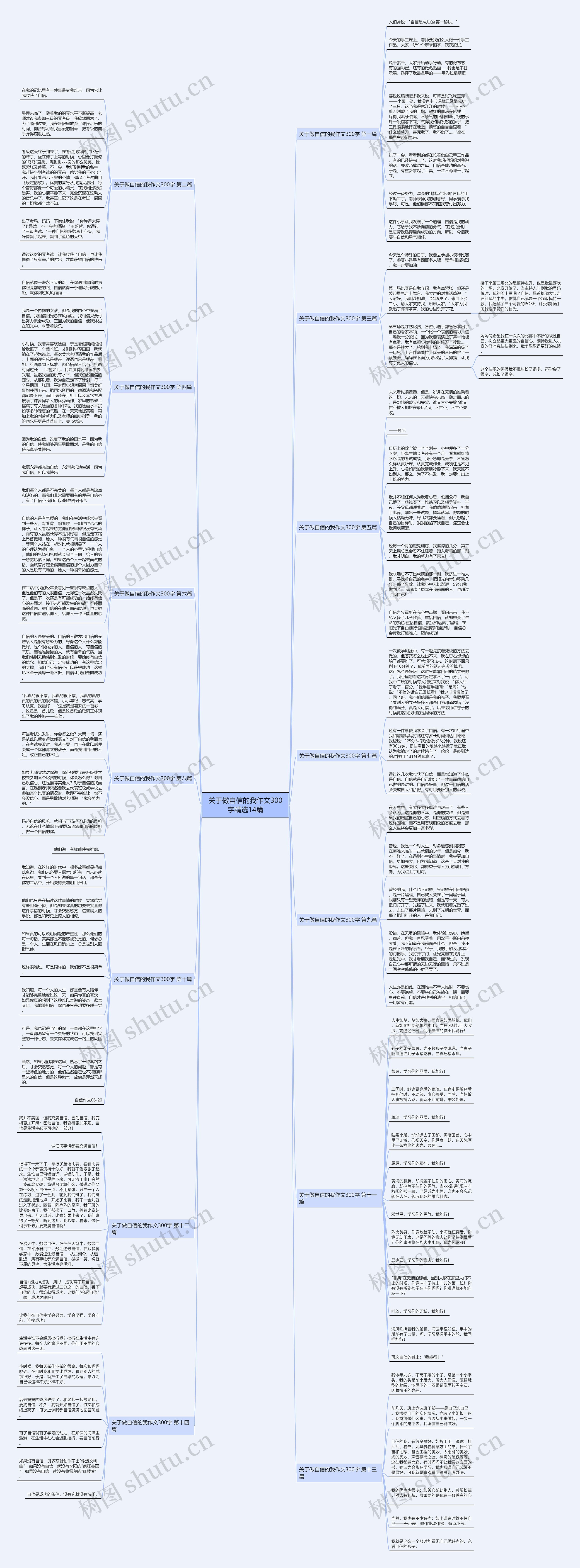 关于做自信的我作文300字精选14篇思维导图