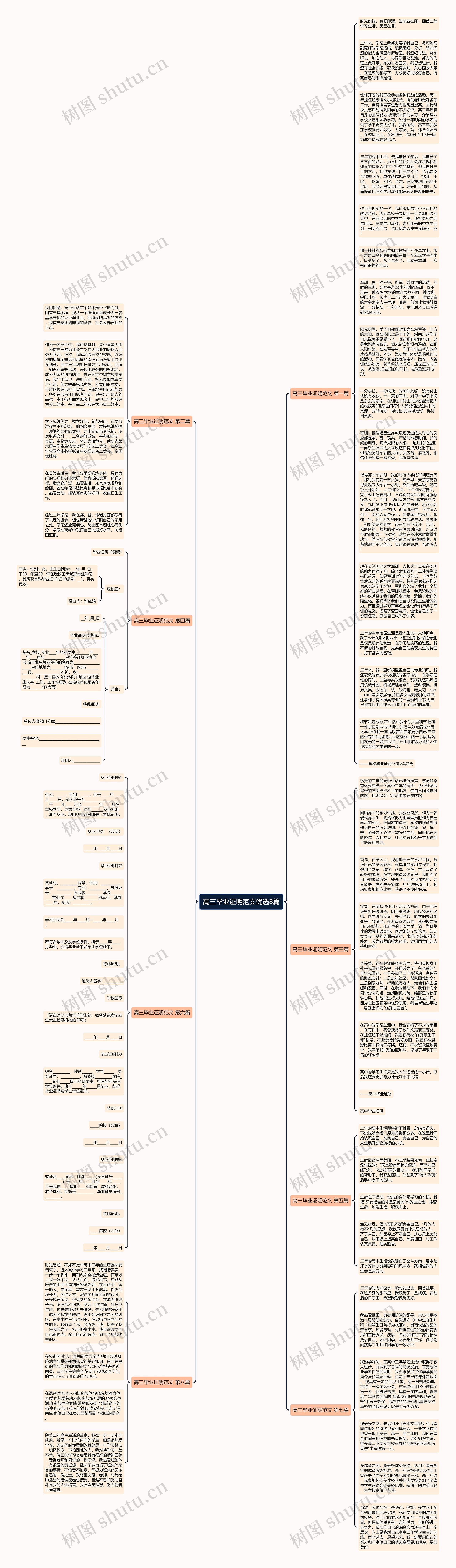 高三毕业证明范文优选8篇思维导图