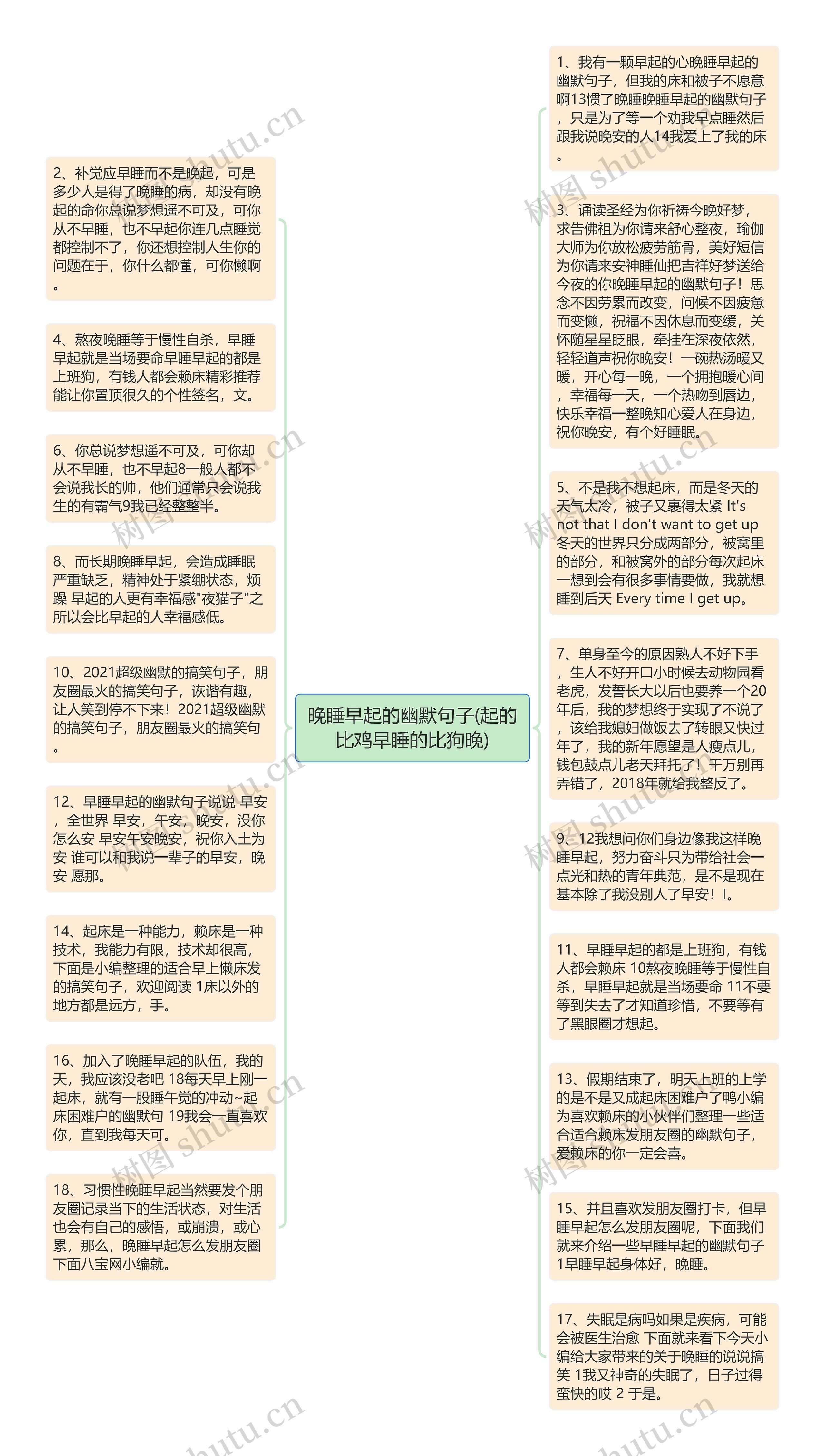 晚睡早起的幽默句子(起的比鸡早睡的比狗晚)思维导图