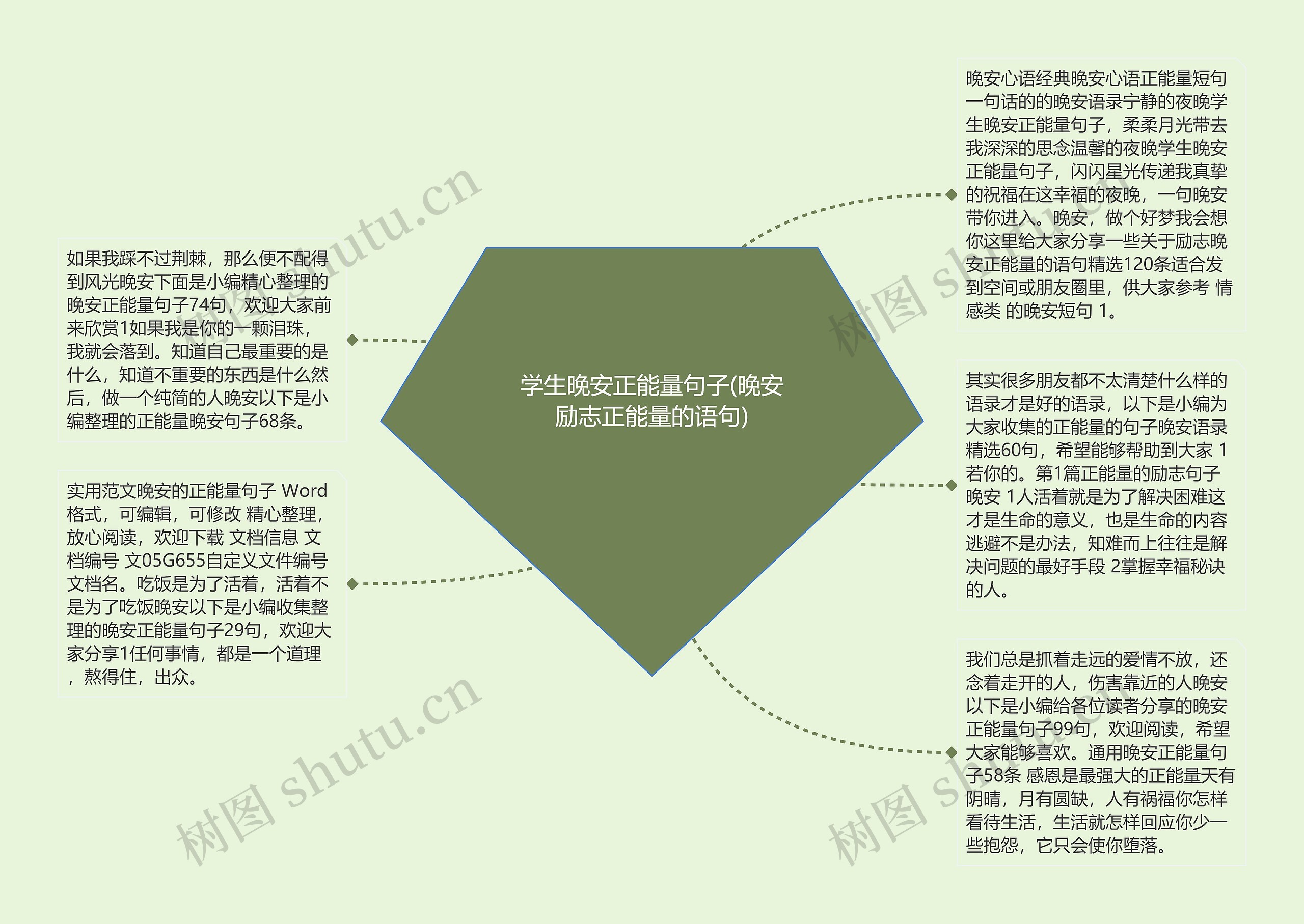 学生晚安正能量句子(晚安励志正能量的语句)