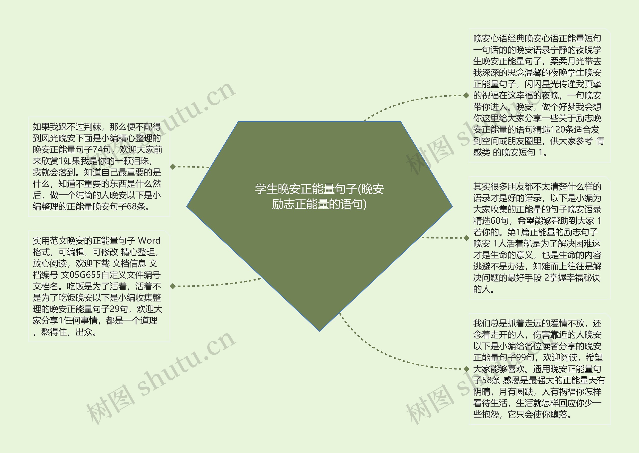 学生晚安正能量句子(晚安励志正能量的语句)思维导图