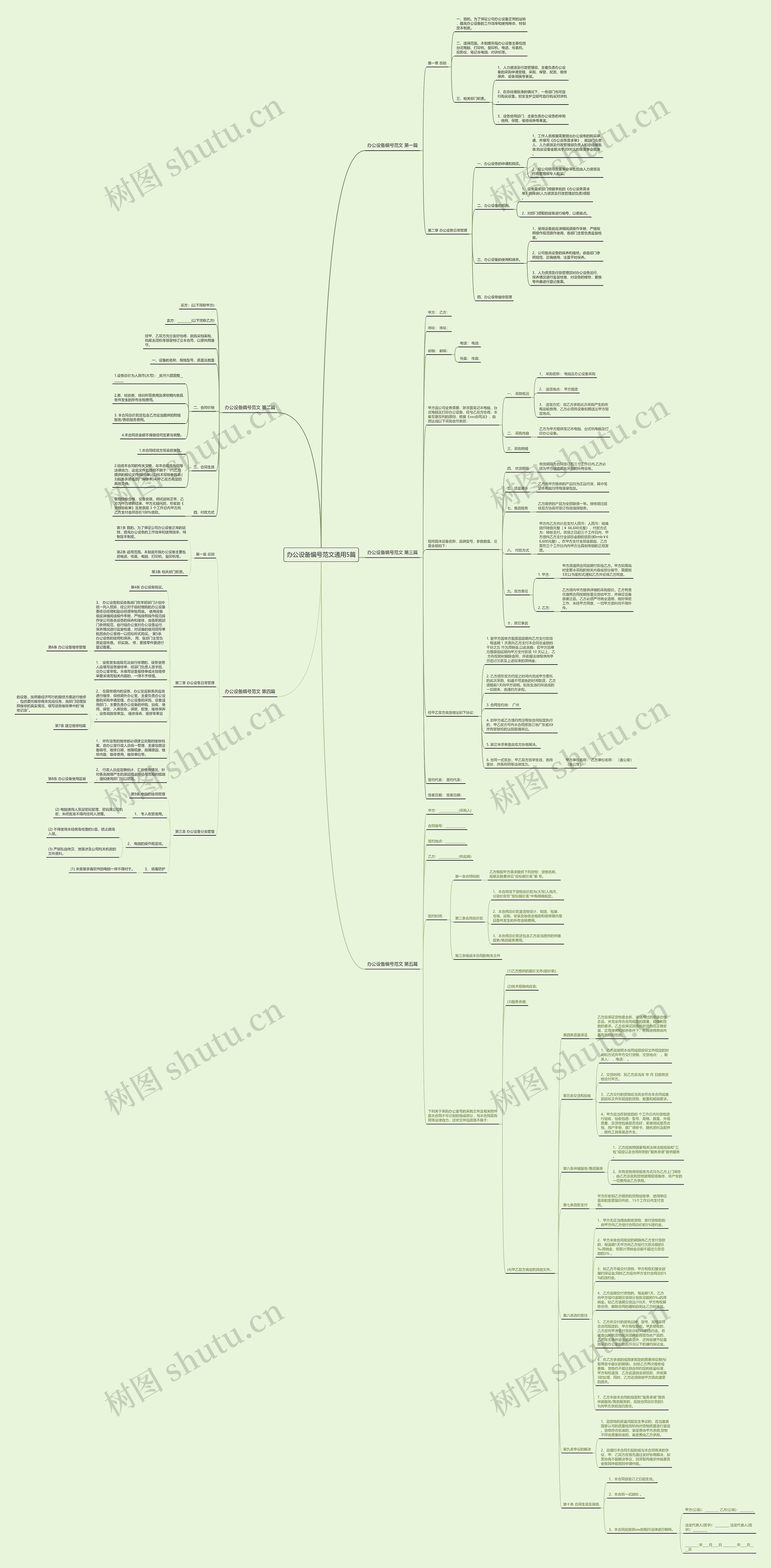 办公设备编号范文通用5篇 办公设备编号范文通用5篇