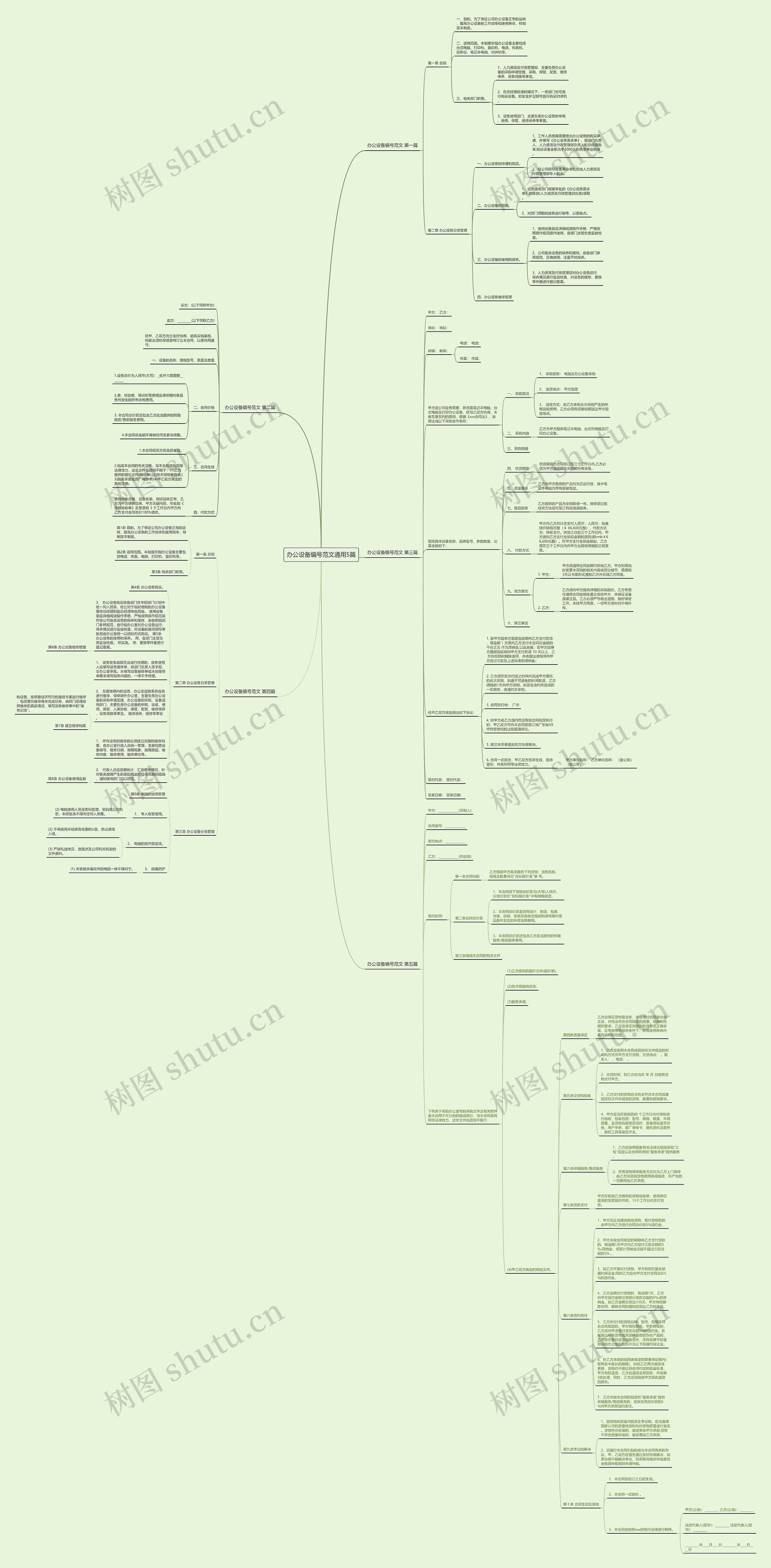办公设备编号范文通用5篇思维导图