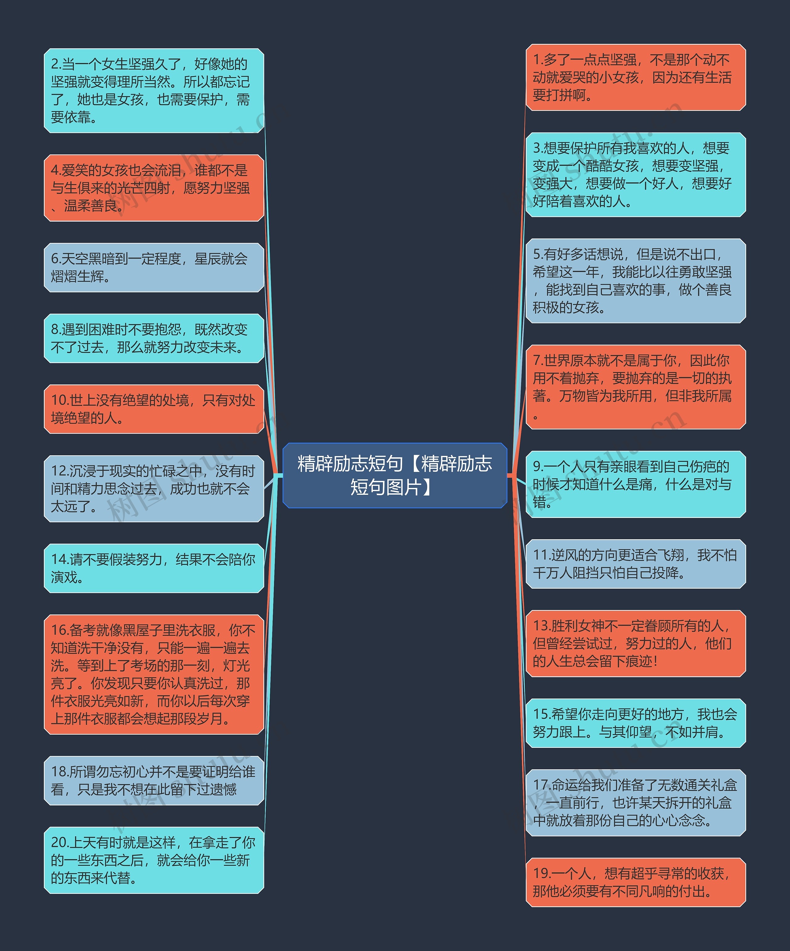 精辟励志短句【精辟励志短句图片】思维导图