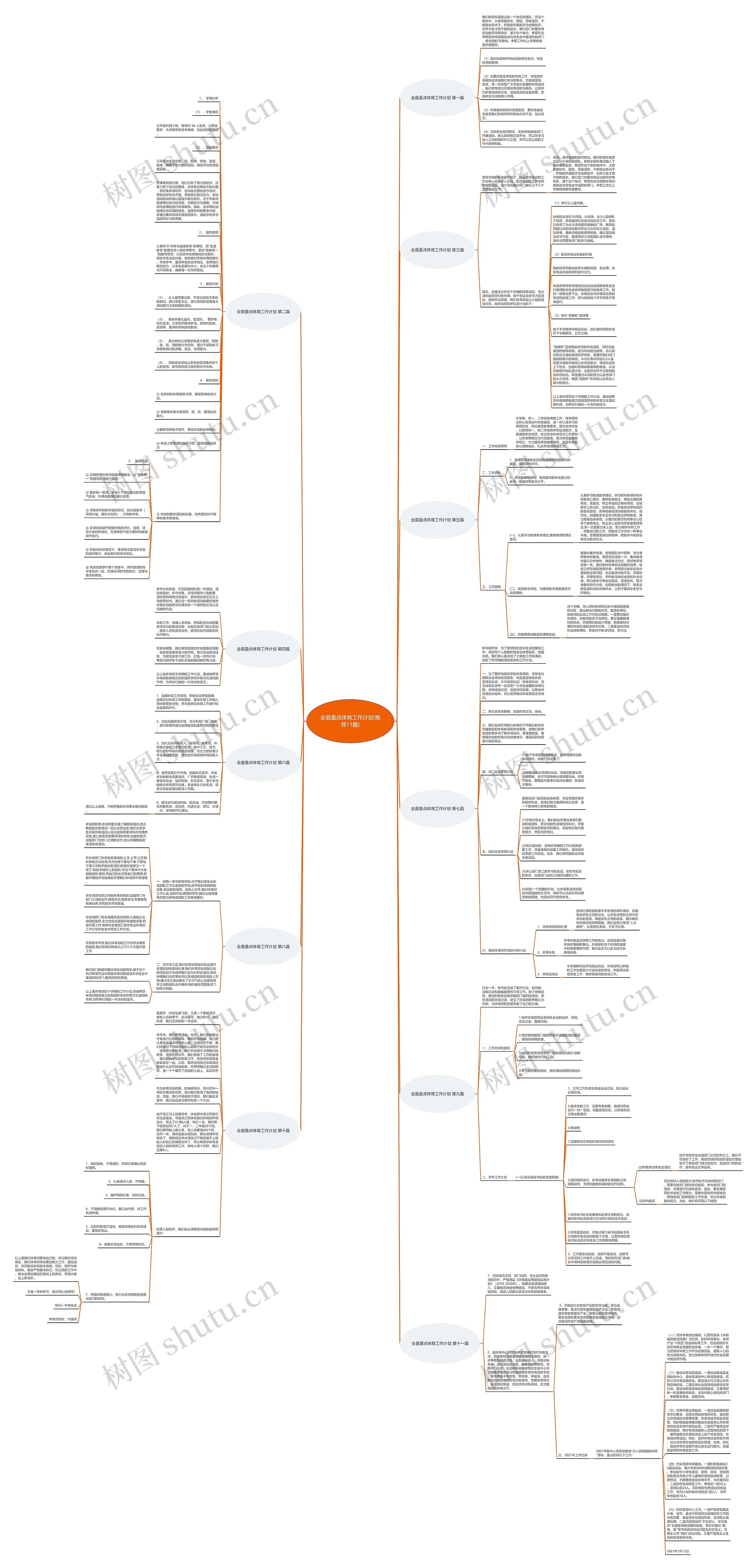 全县重点体育工作计划(推荐11篇)思维导图