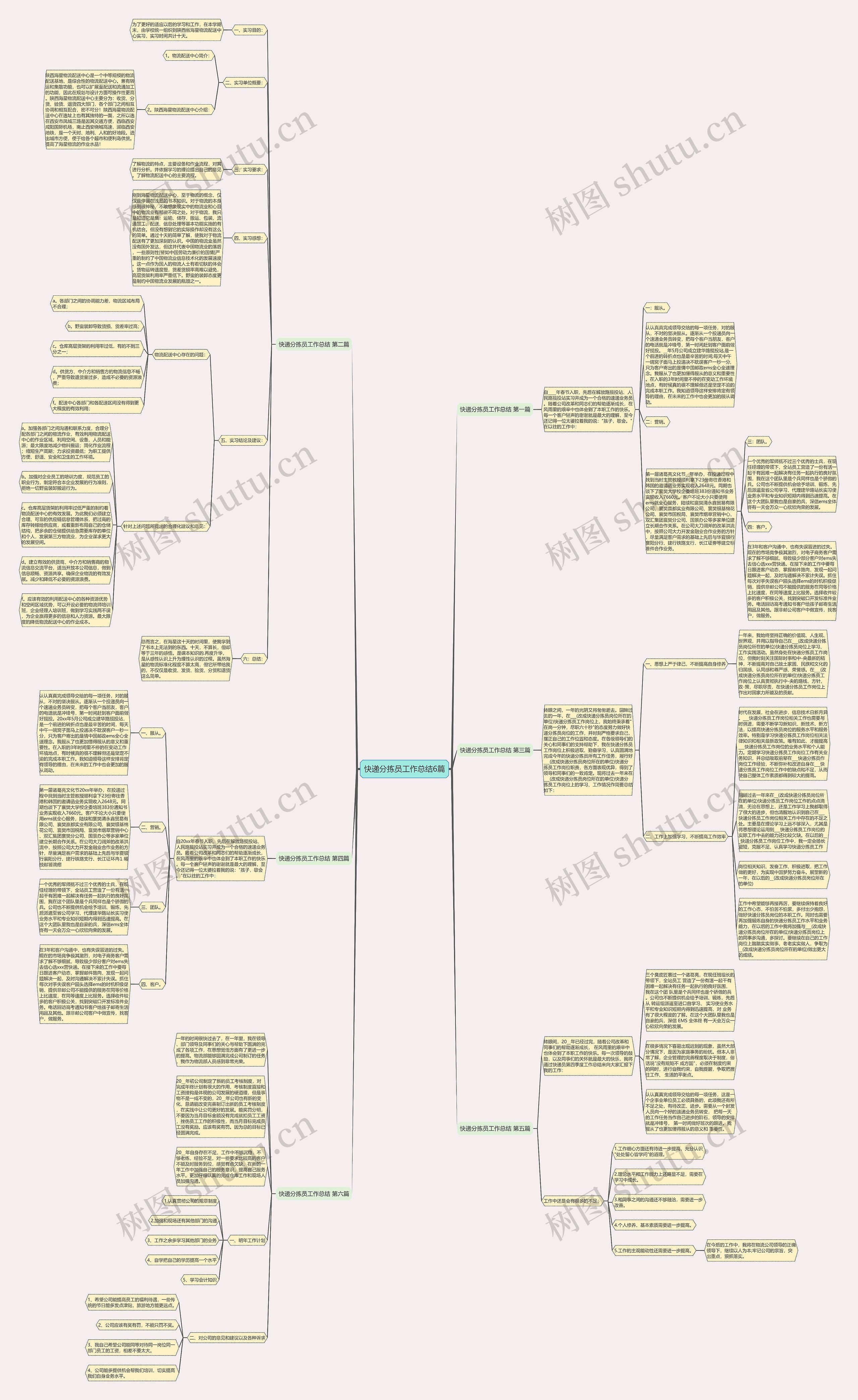 快递分拣员工作总结6篇思维导图
