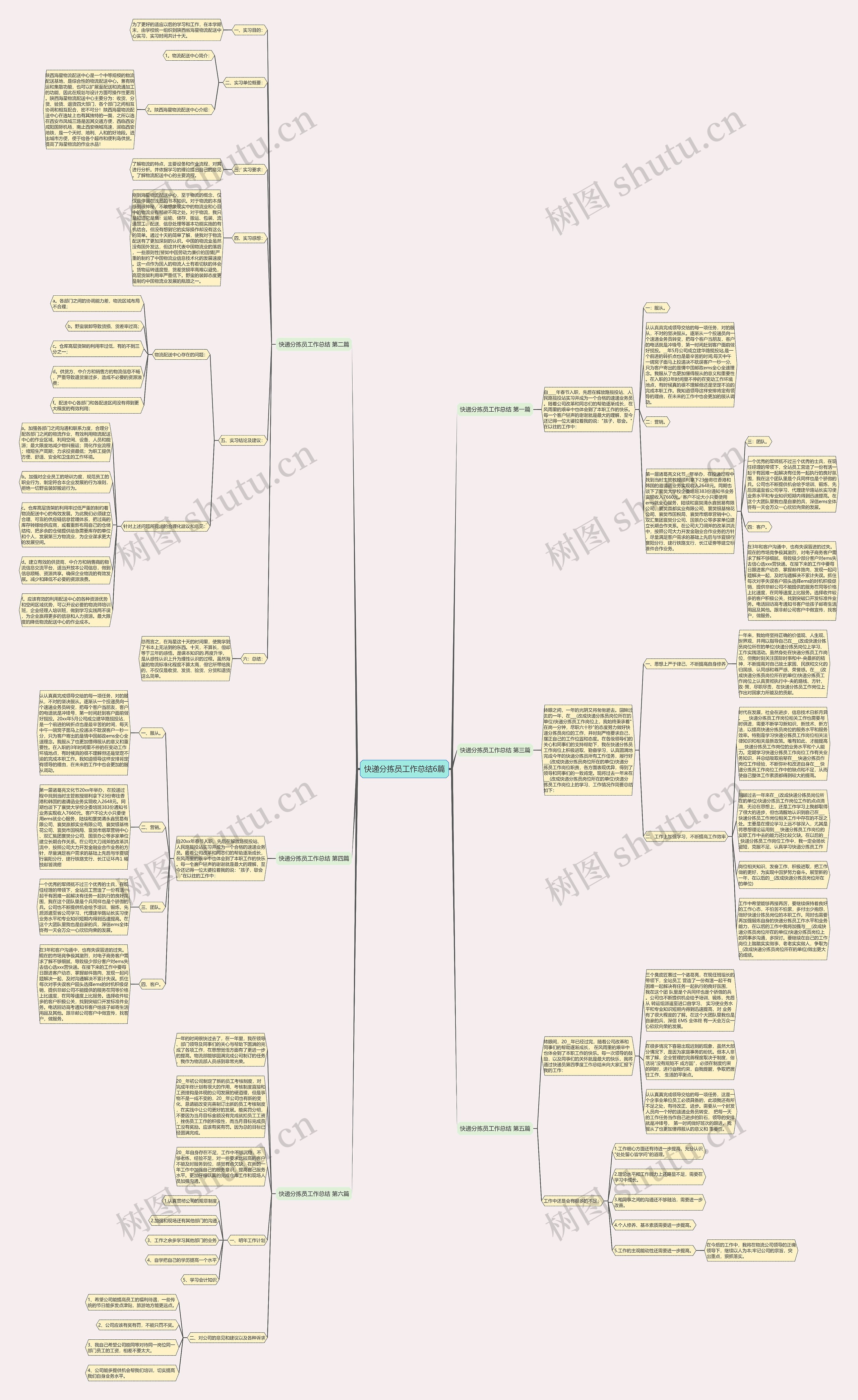 快递分拣员工作总结6篇 快递分拣员工作总结6篇