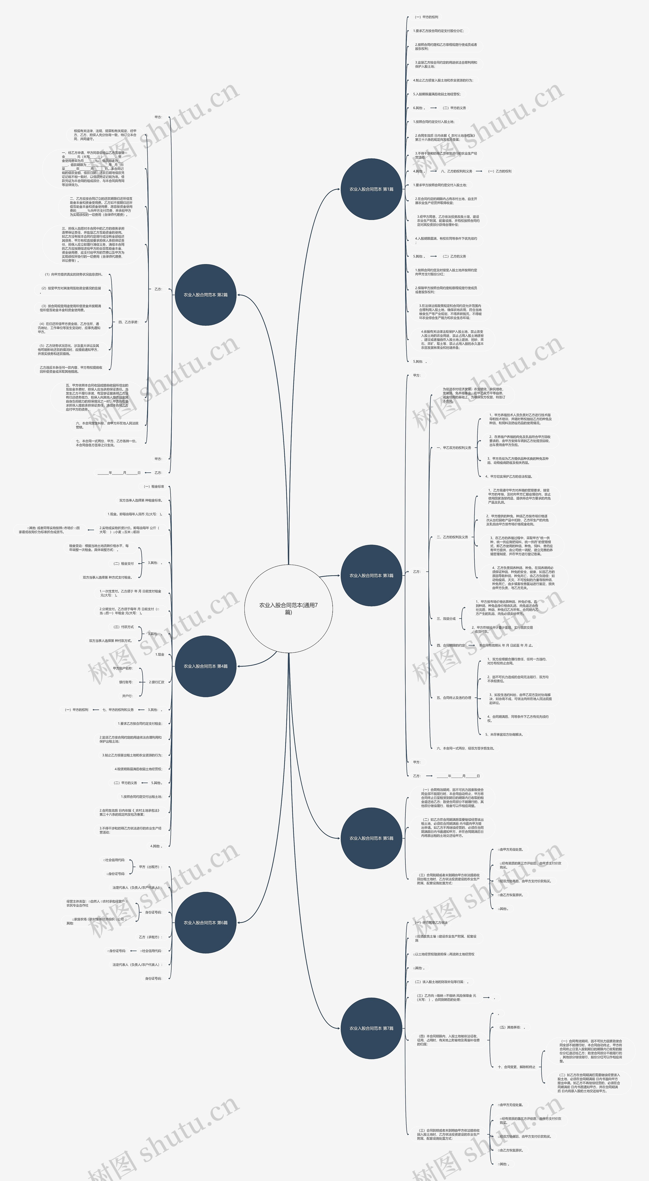 农业入股合同范本(通用7篇) 农业入股合同范本(通用7篇)