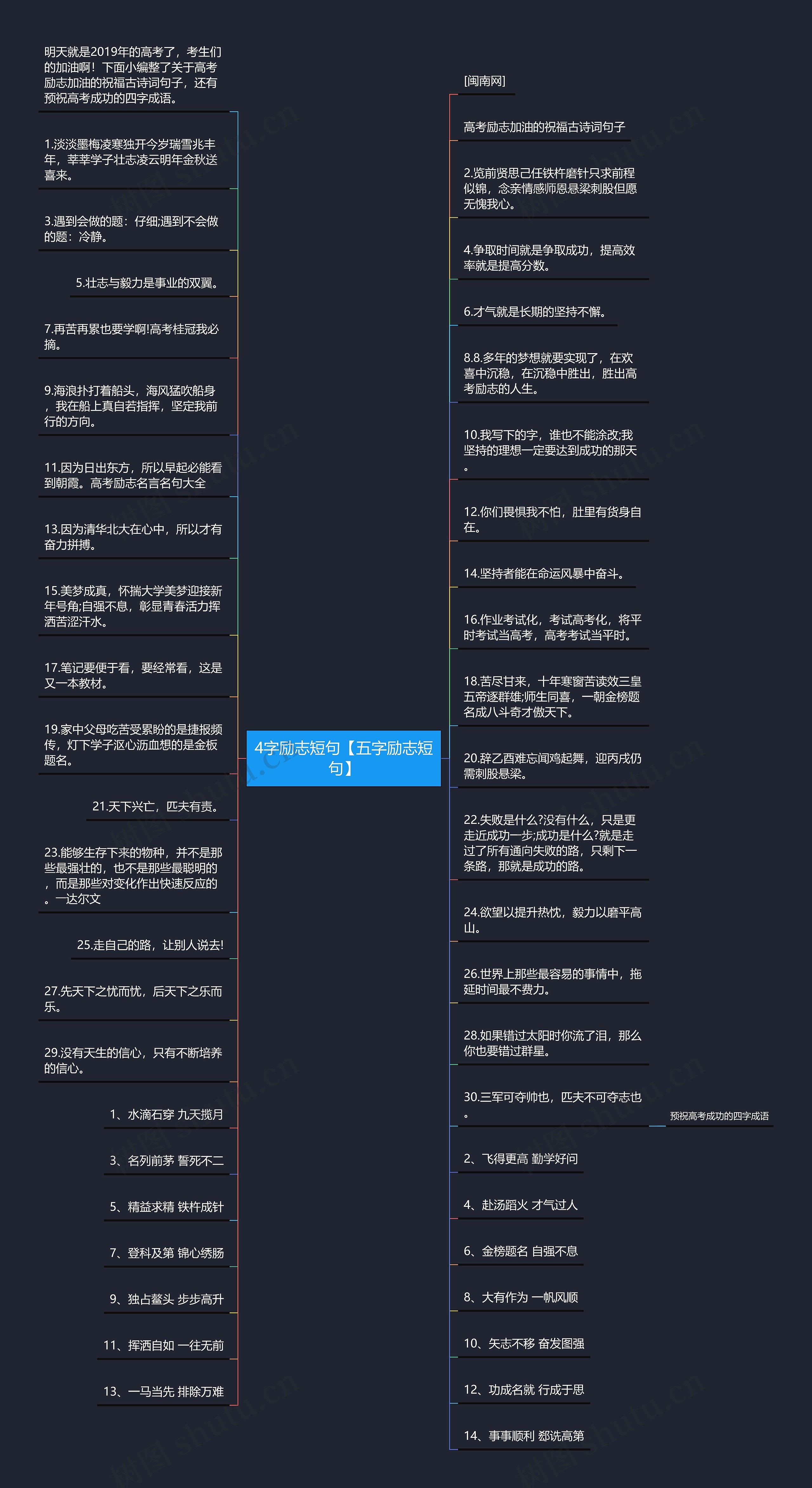 4字励志短句【五字励志短句】