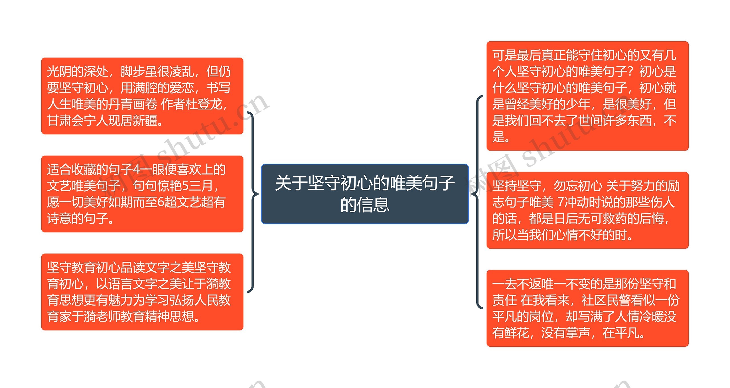 关于坚守初心的唯美句子的信息思维导图