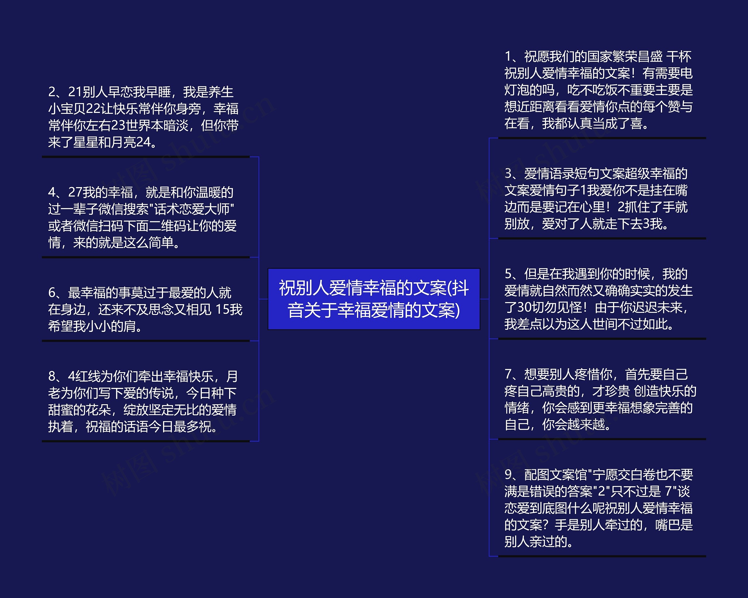 祝别人爱情幸福的文案(抖音关于幸福爱情的文案)思维导图