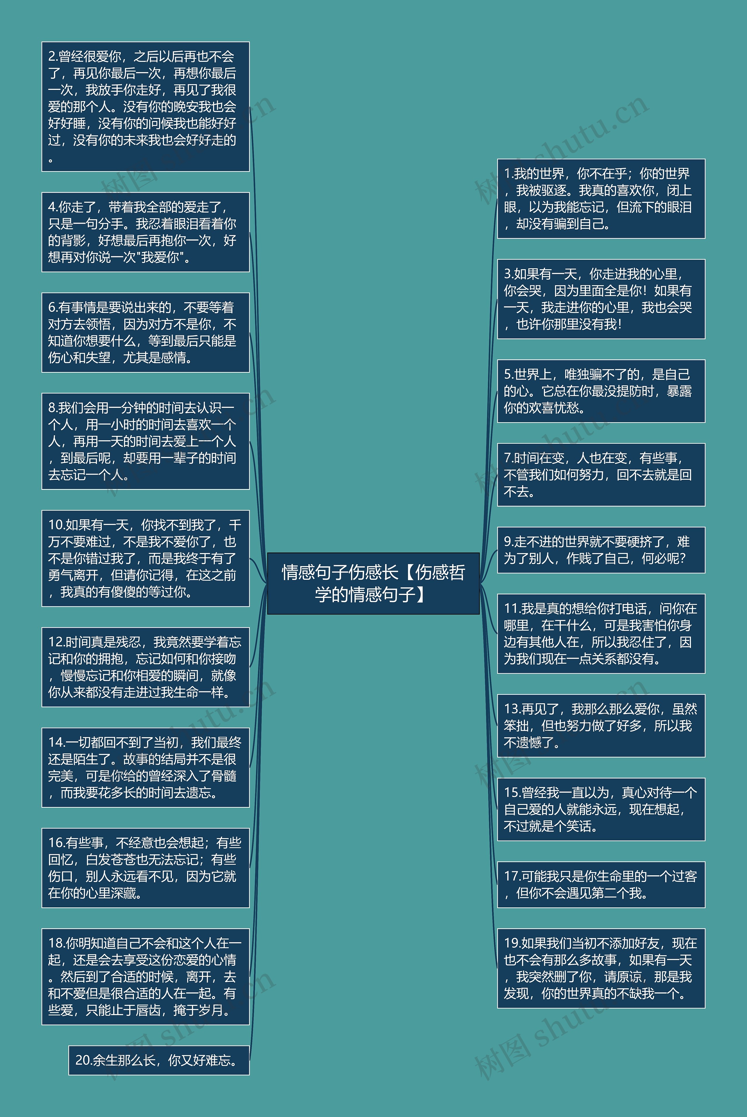 情感句子伤感长【伤感哲学的情感句子】思维导图高清图 情感句子伤感长【伤感哲学的情感句子】思维导图
