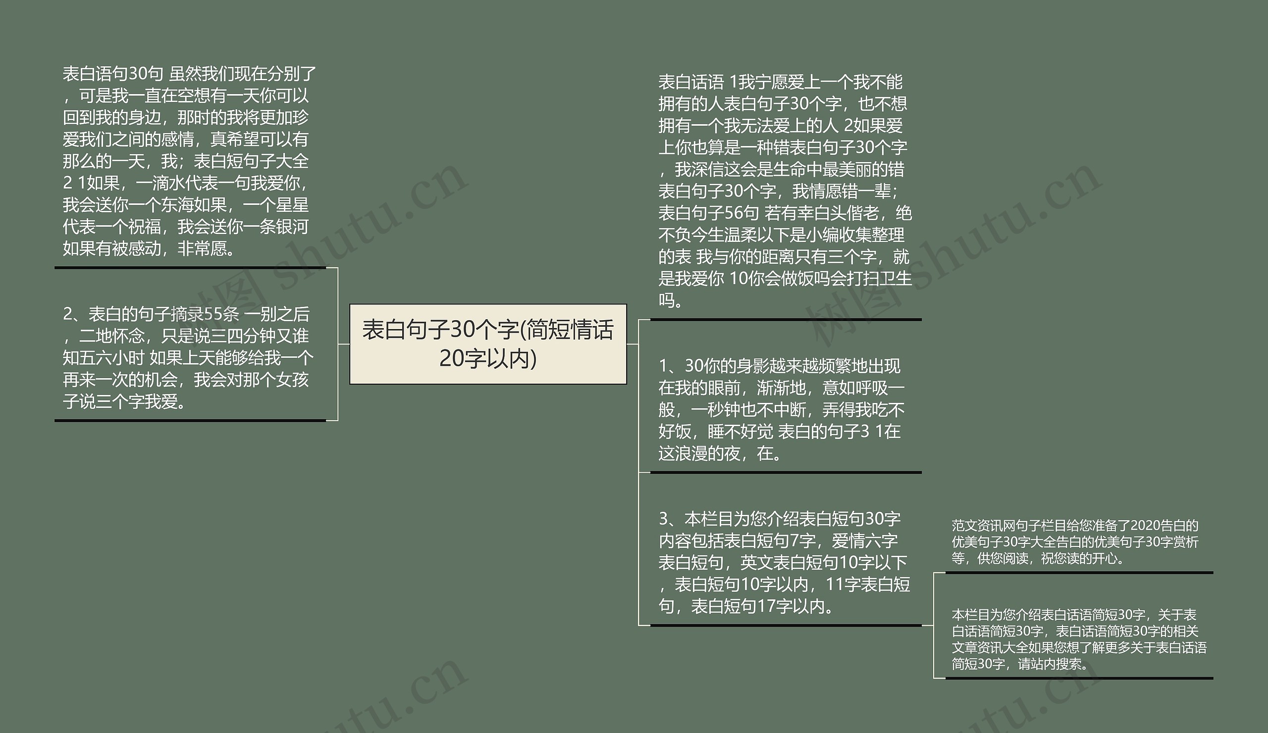 表白句子30个字(简短情话20字以内)思维导图