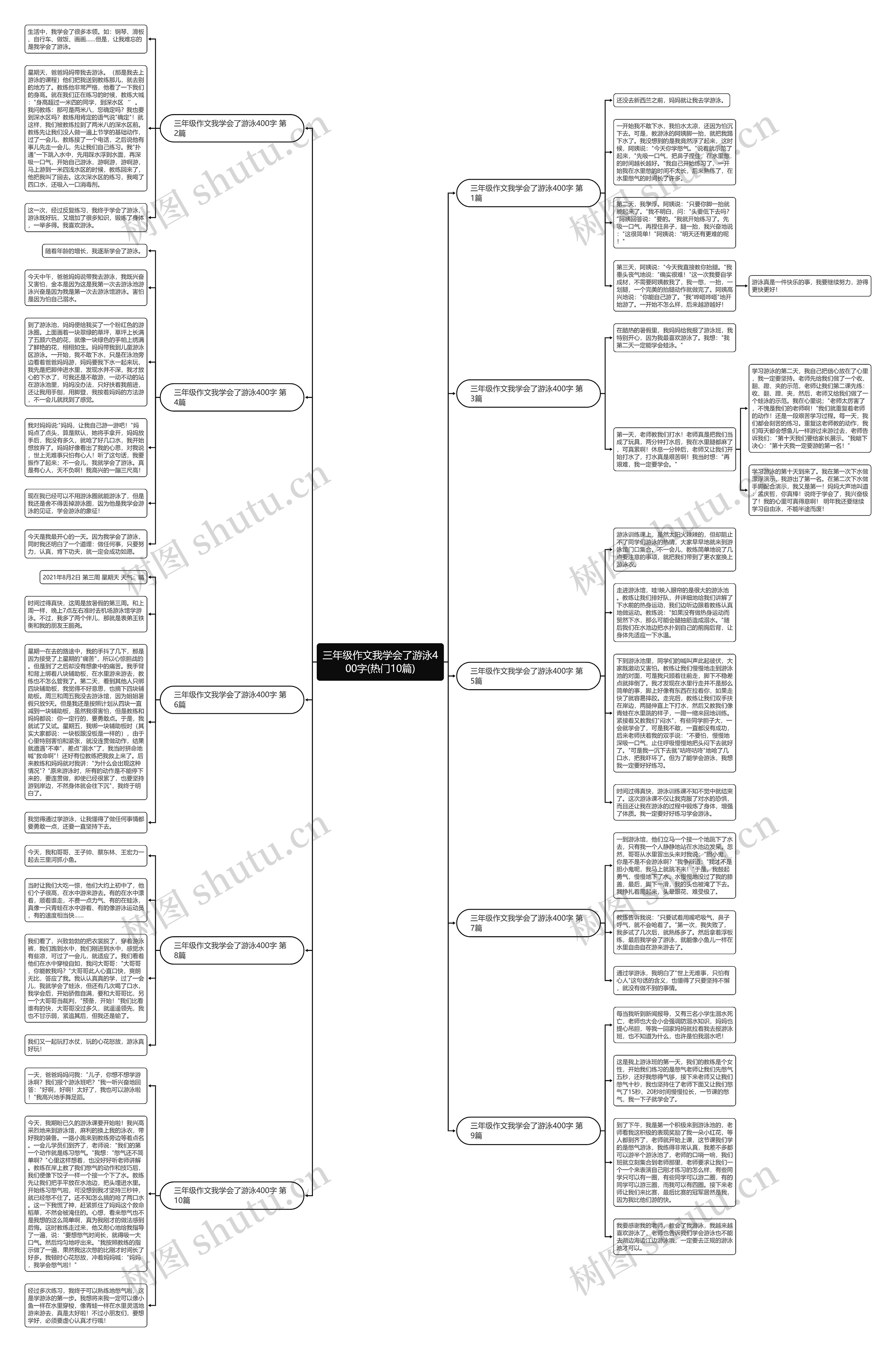 三年级作文我学会了游泳400字(热门10篇)