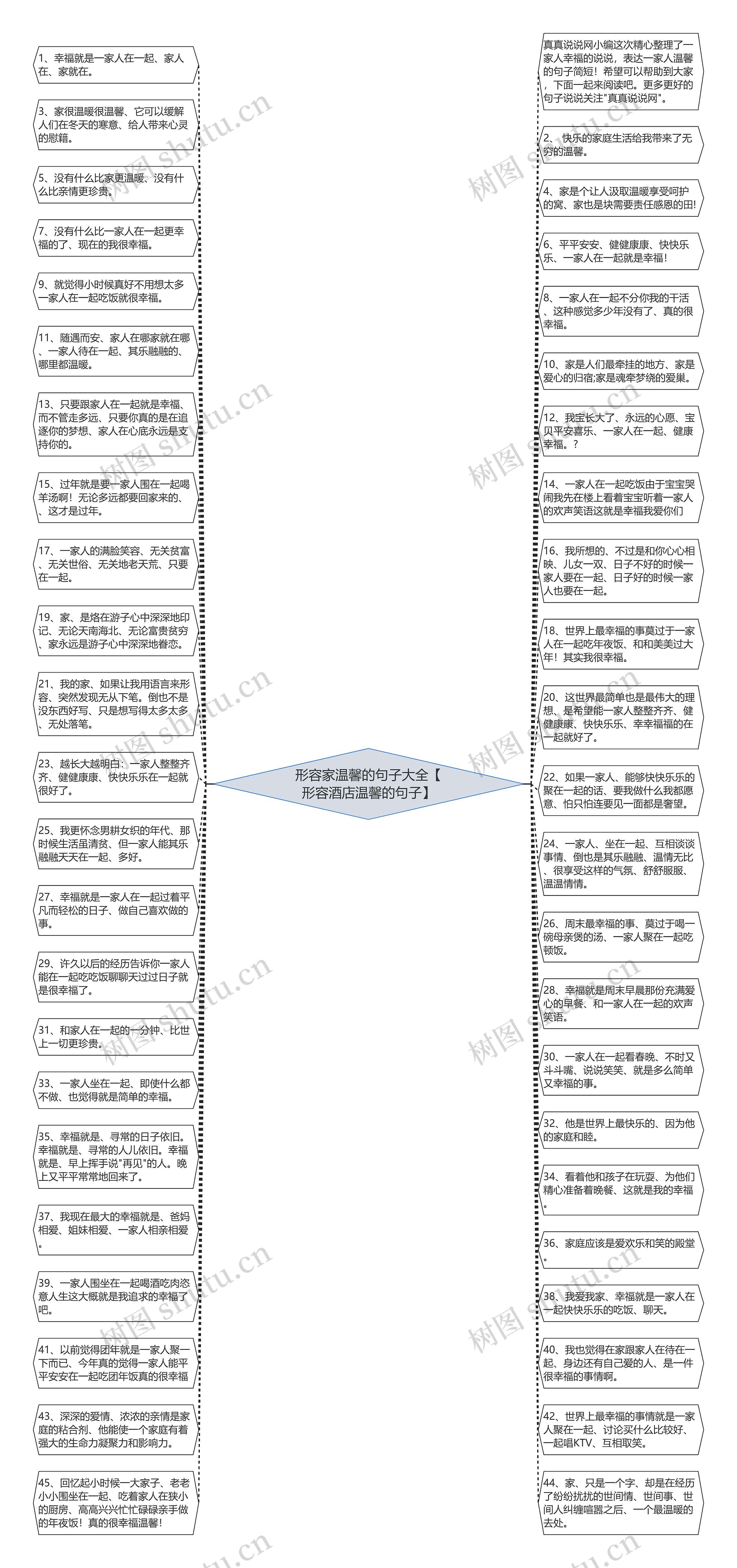 形容家温馨的句子大全【形容酒店温馨的句子】