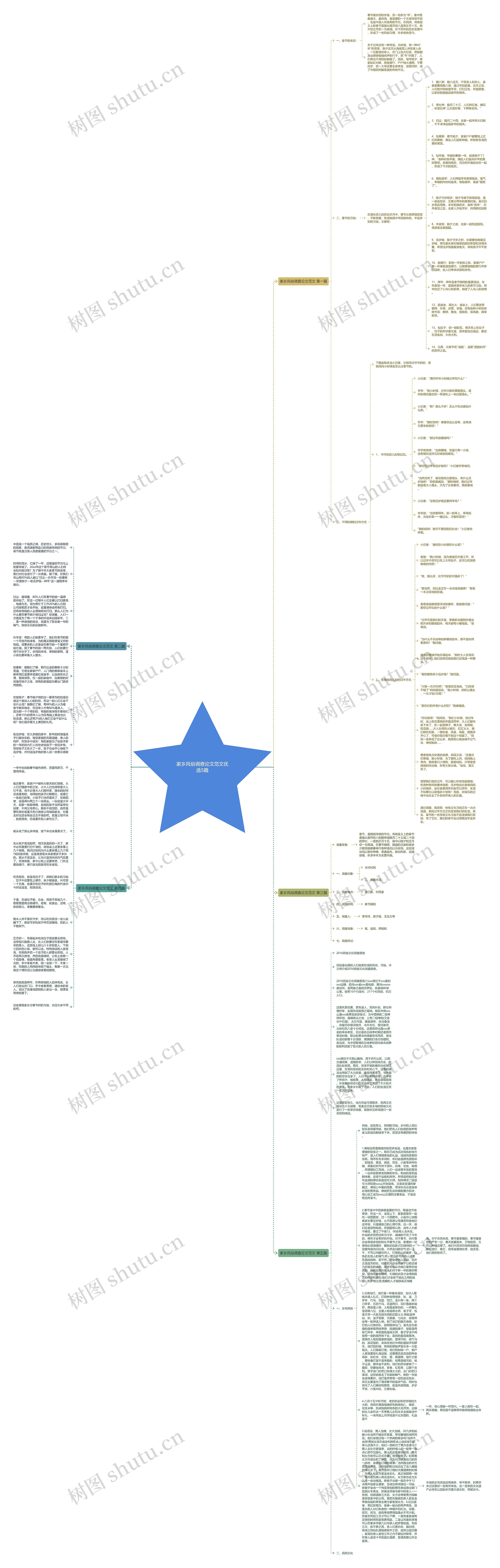 家乡风俗调查论文范文优选5篇思维导图
