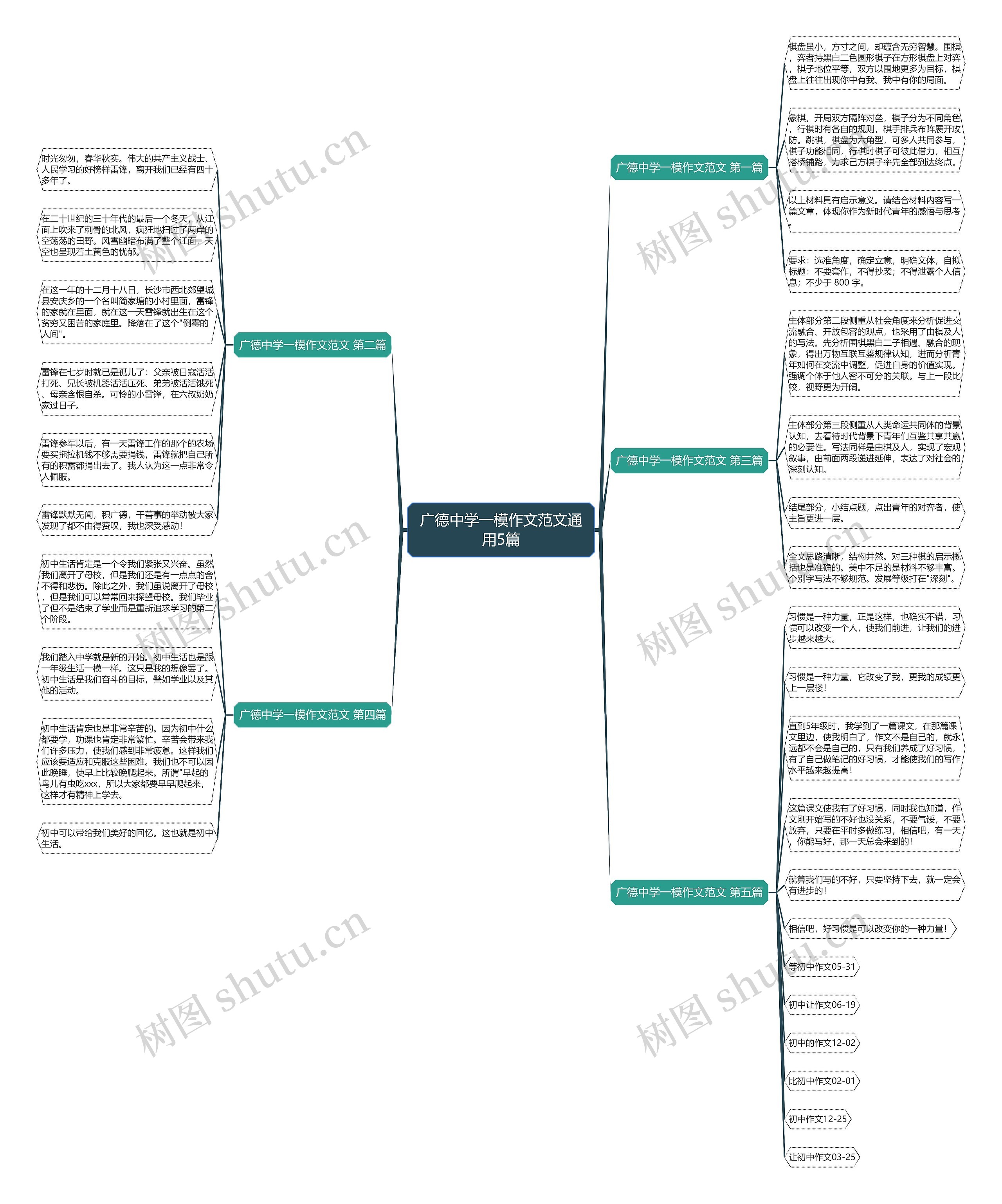 广德中学一模作文范文通用5篇思维导图