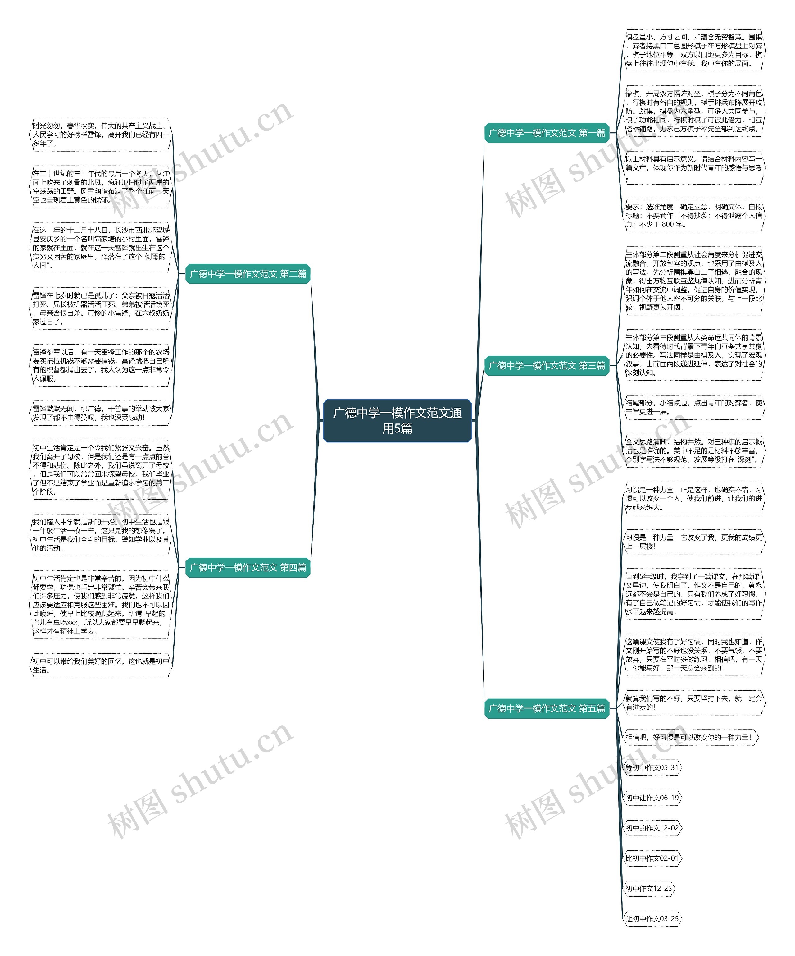 广德中学一模作文范文通用5篇 广德中学一模作文范文通用5篇